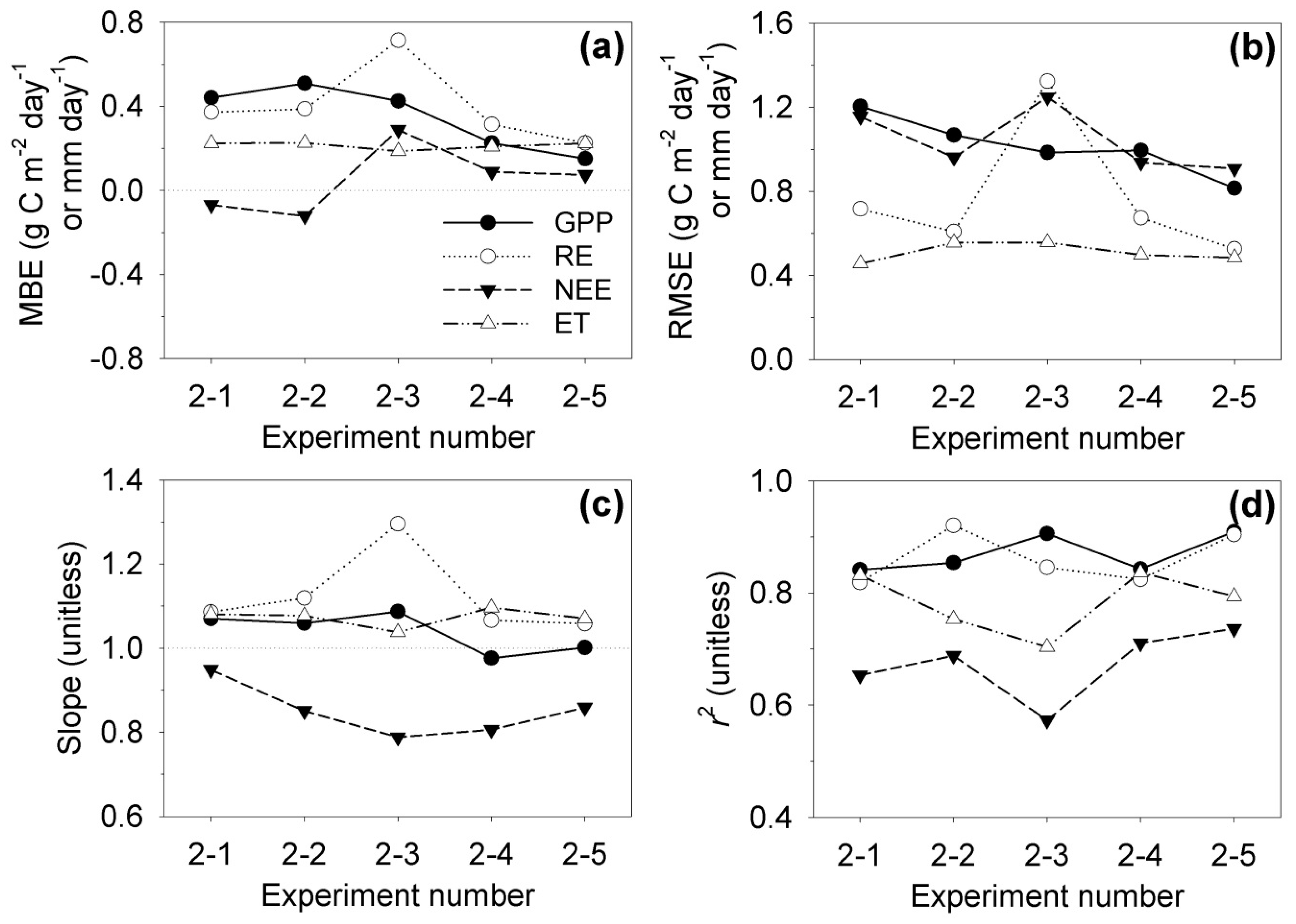 Atmosphere 10 00568 g005 Atmosphere 10 00568 g005