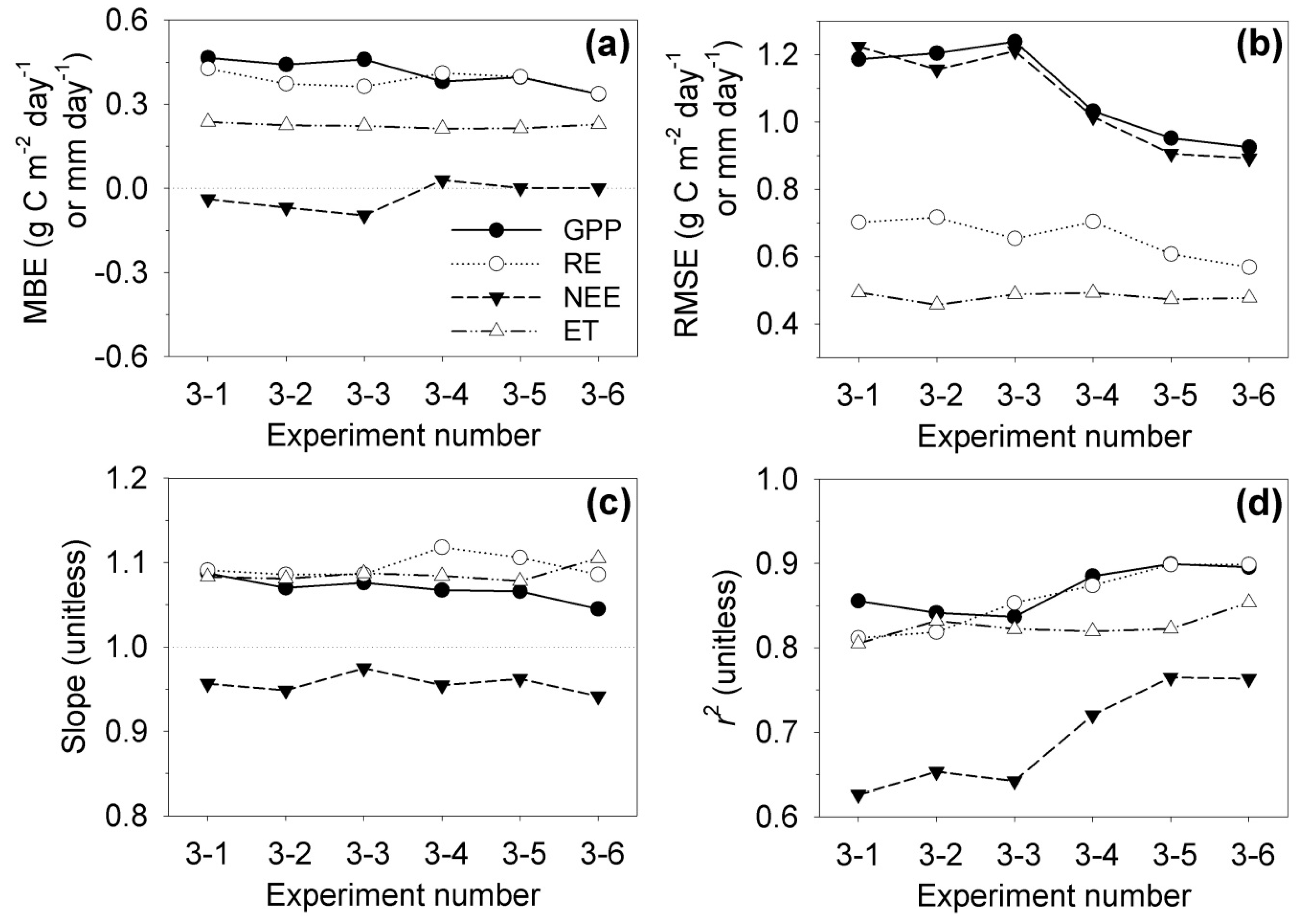 Atmosphere 10 00568 g006 Atmosphere 10 00568 g006