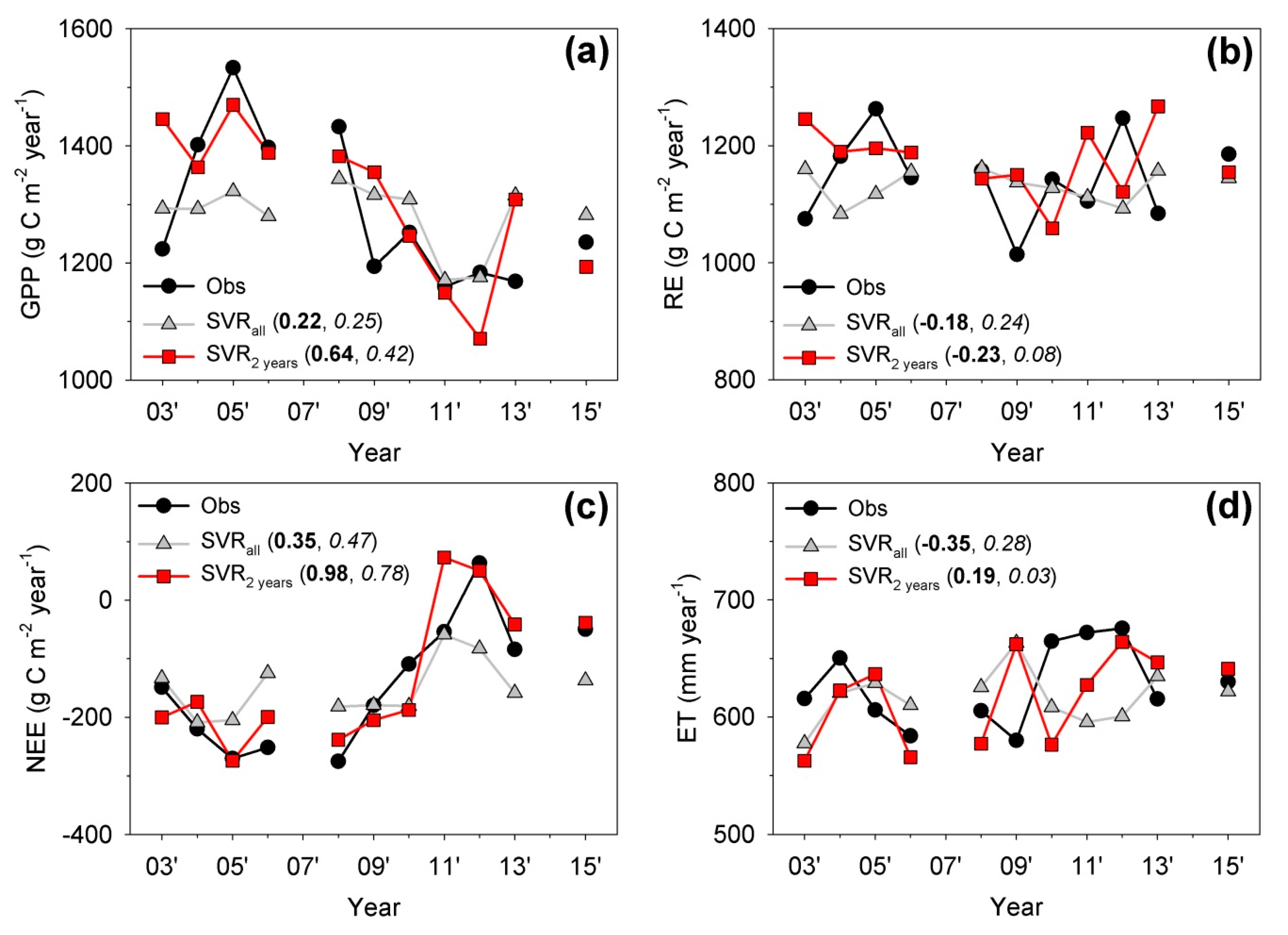Atmosphere 10 00568 g008 Atmosphere 10 00568 g008