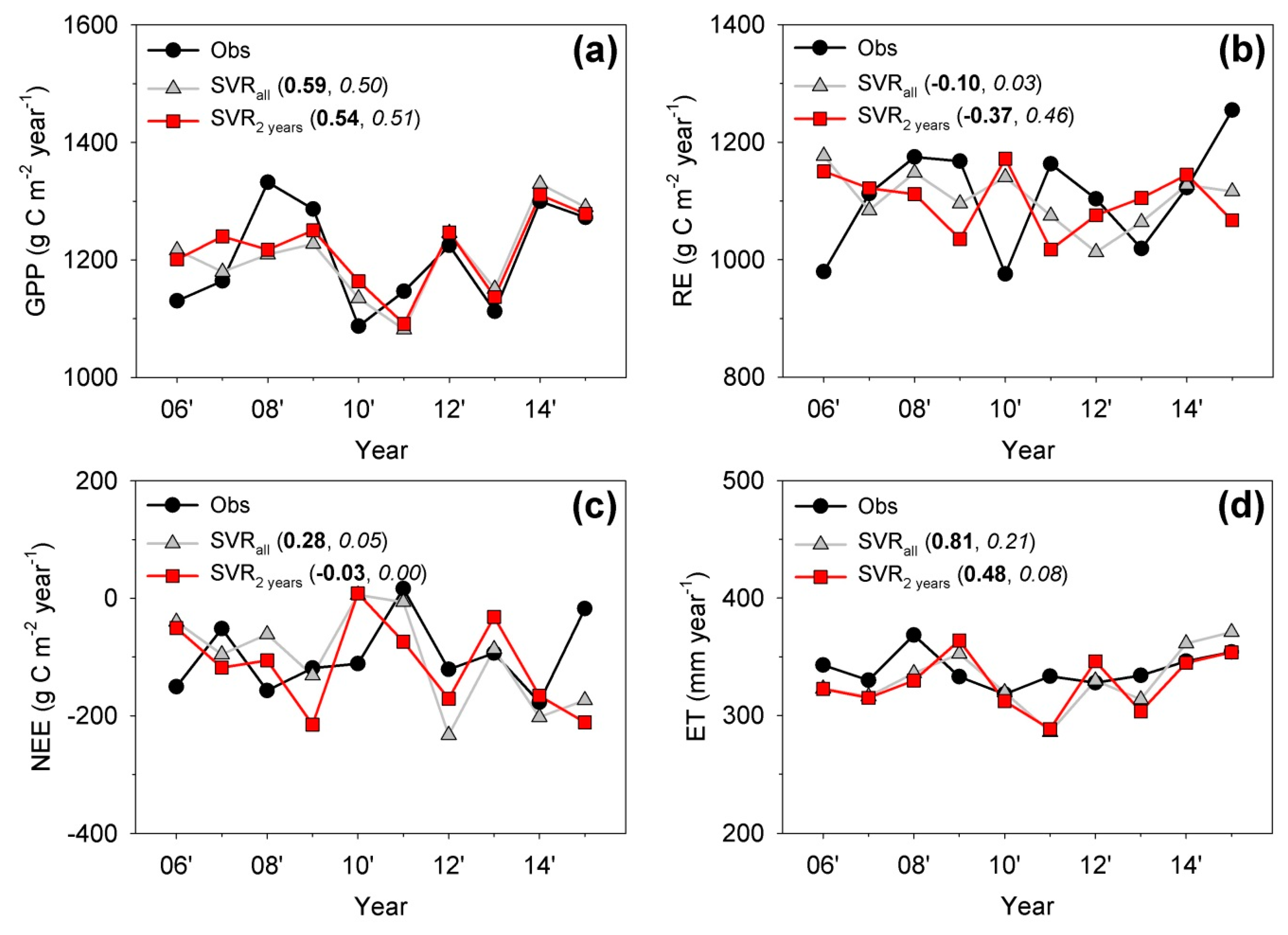 Atmosphere 10 00568 g009 Atmosphere 10 00568 g009