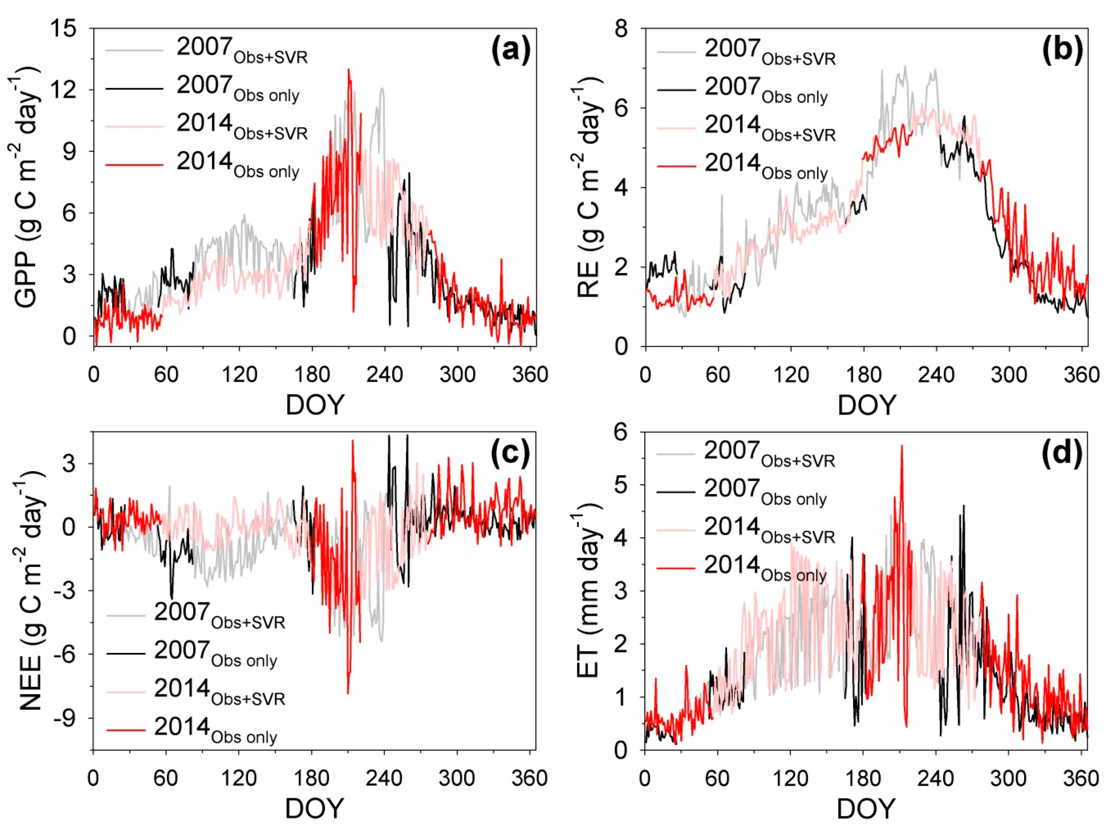 Atmosphere 10 00568 g010 Atmosphere 10 00568 g010