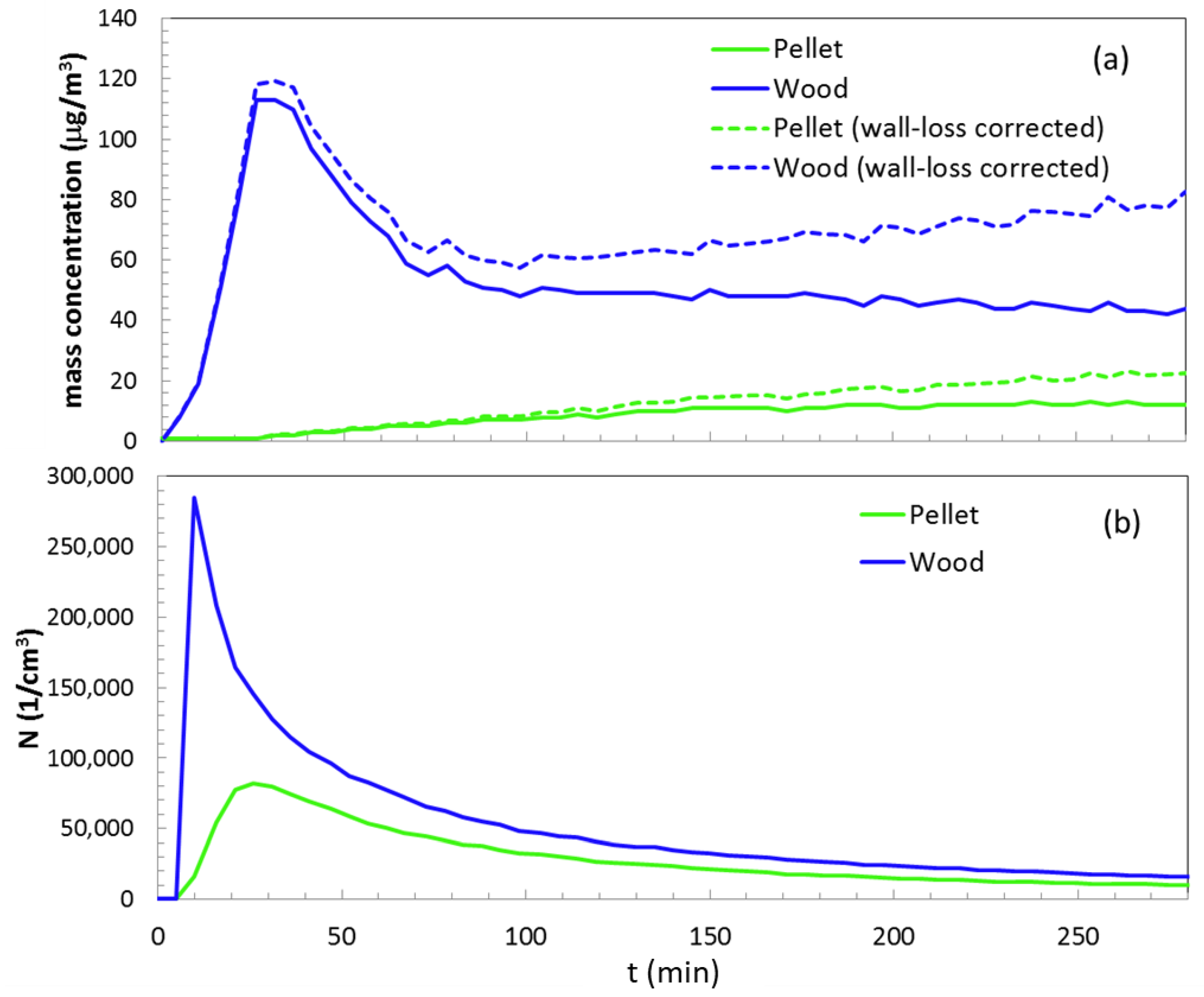 Atmosphere 10 00575 g003