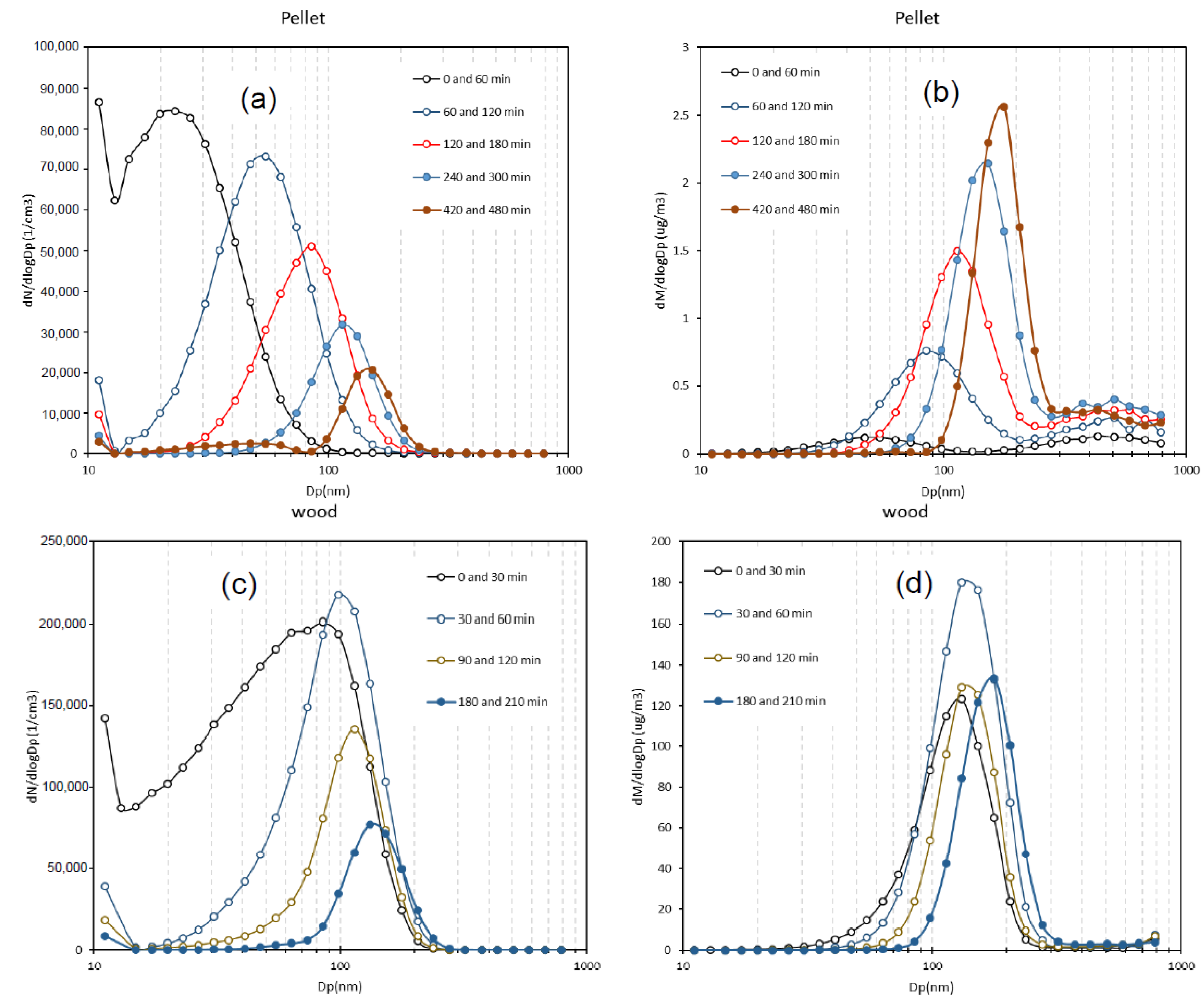 Atmosphere 10 00575 g004