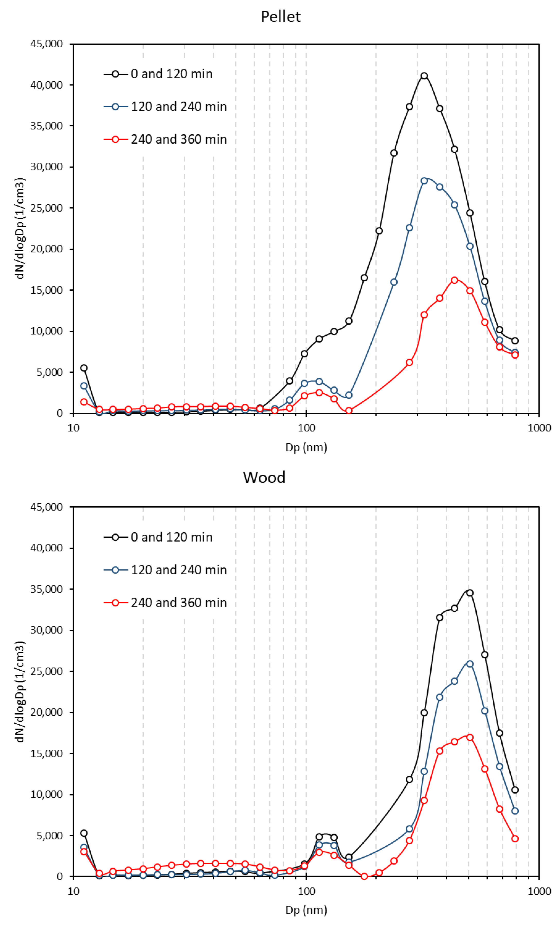 Atmosphere 10 00575 g007
