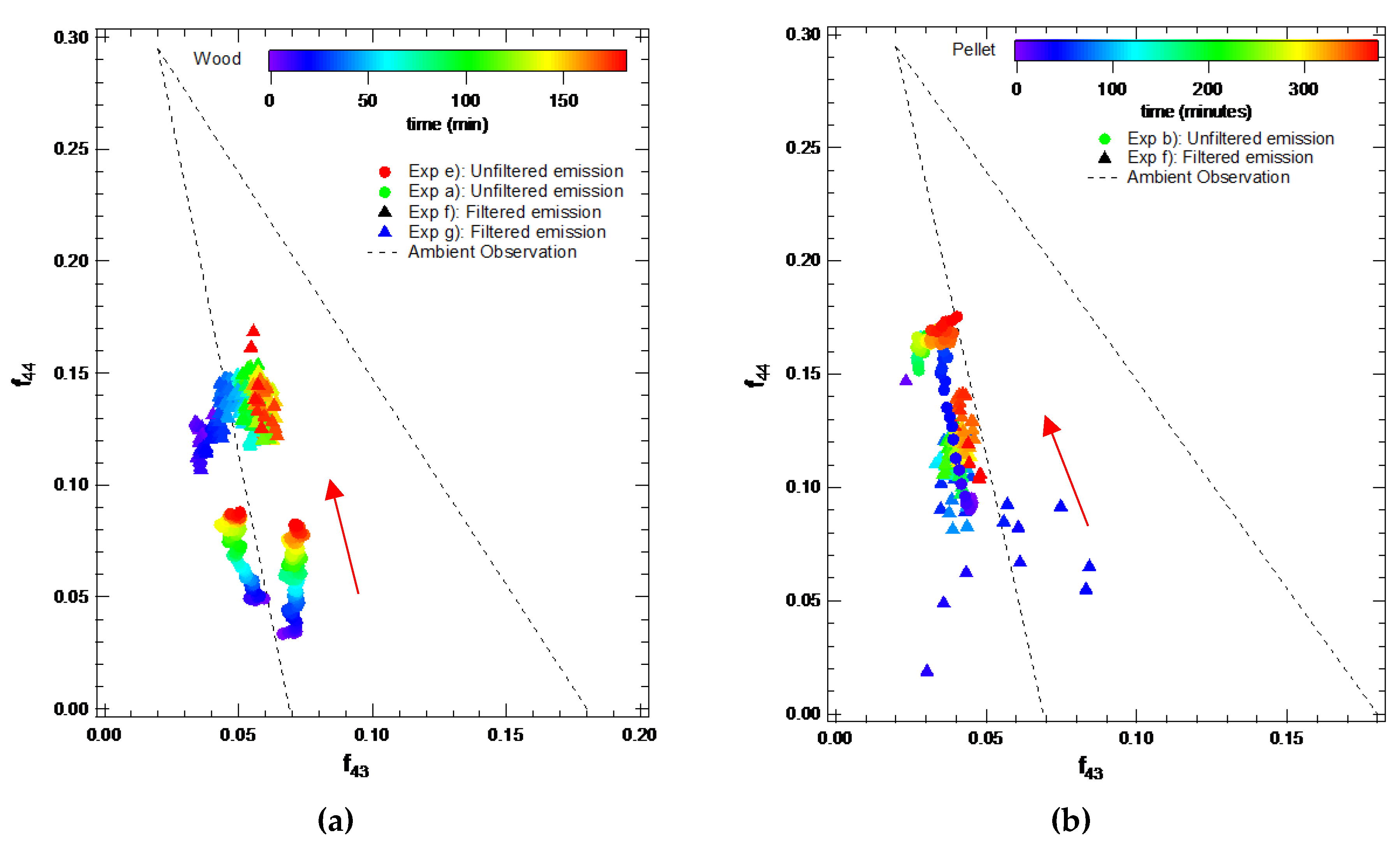 Atmosphere 10 00575 g008