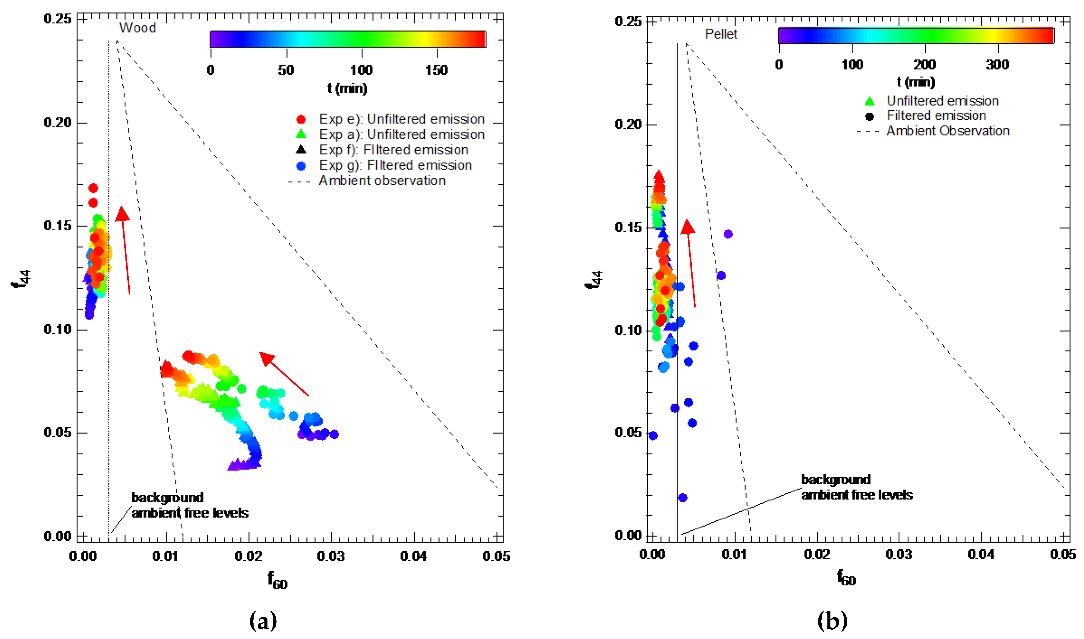 Atmosphere 10 00575 g009