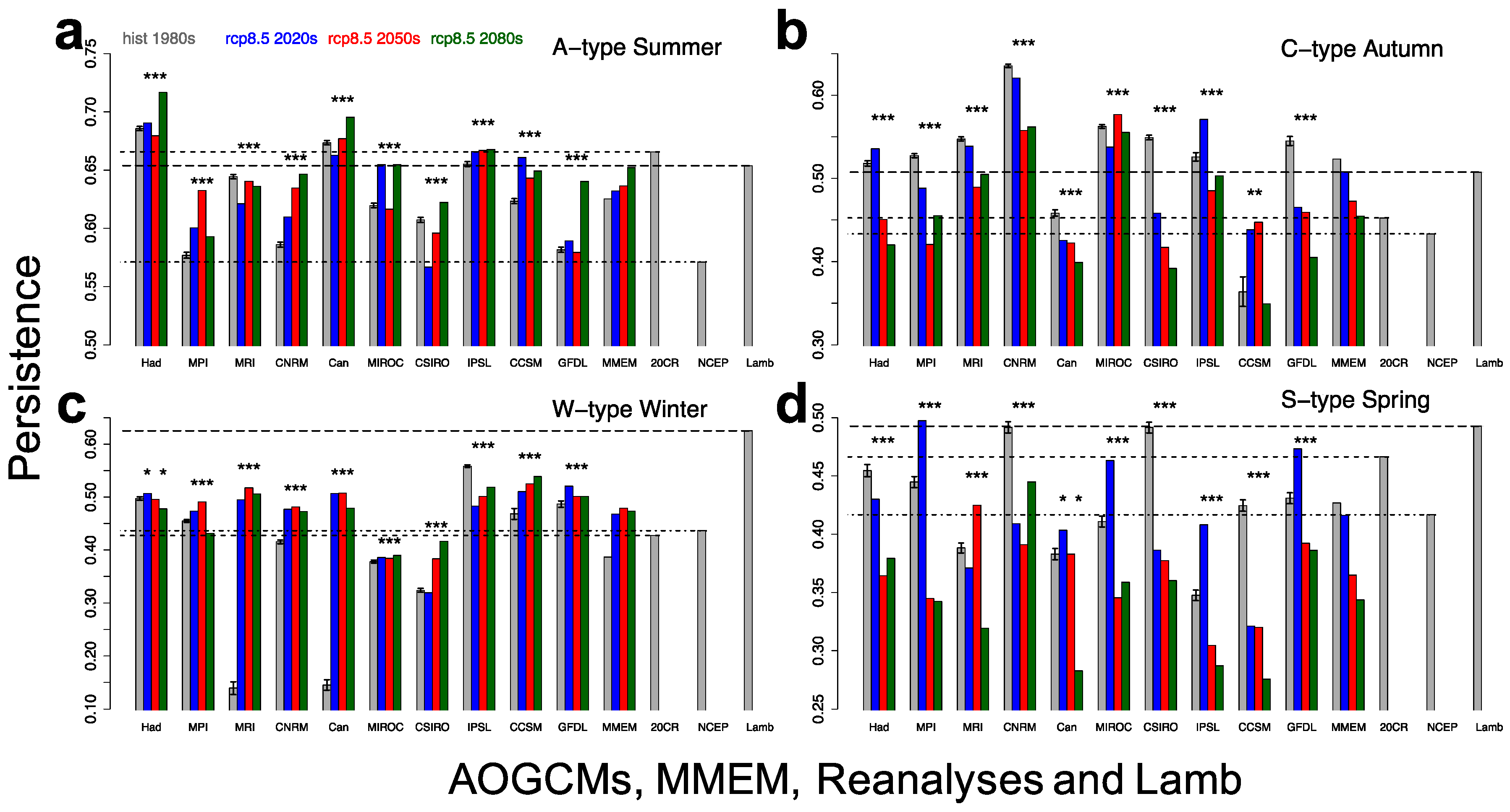 Atmosphere 10 00577 g004