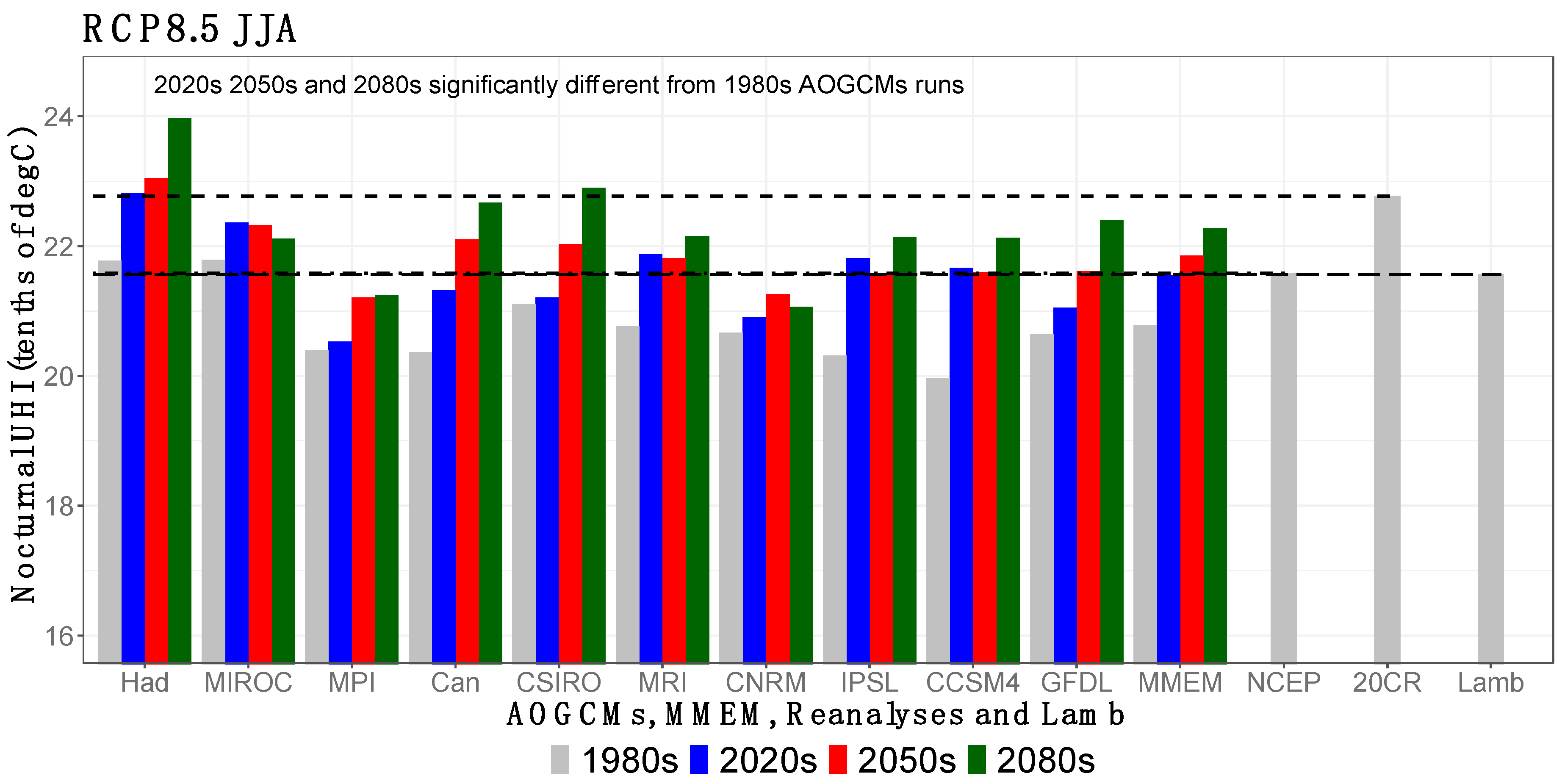 Atmosphere 10 00577 g007