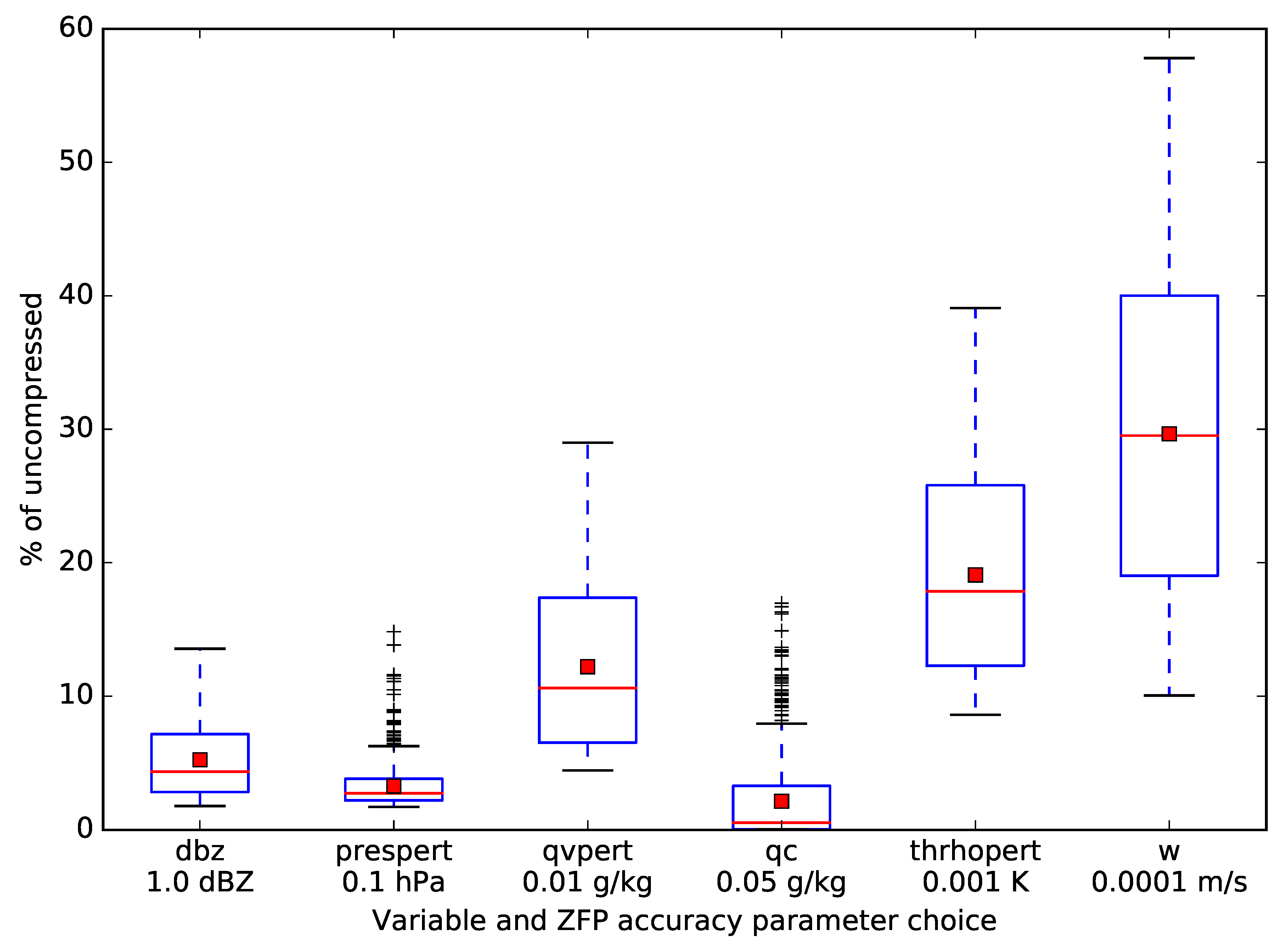 Atmosphere 10 00578 g003