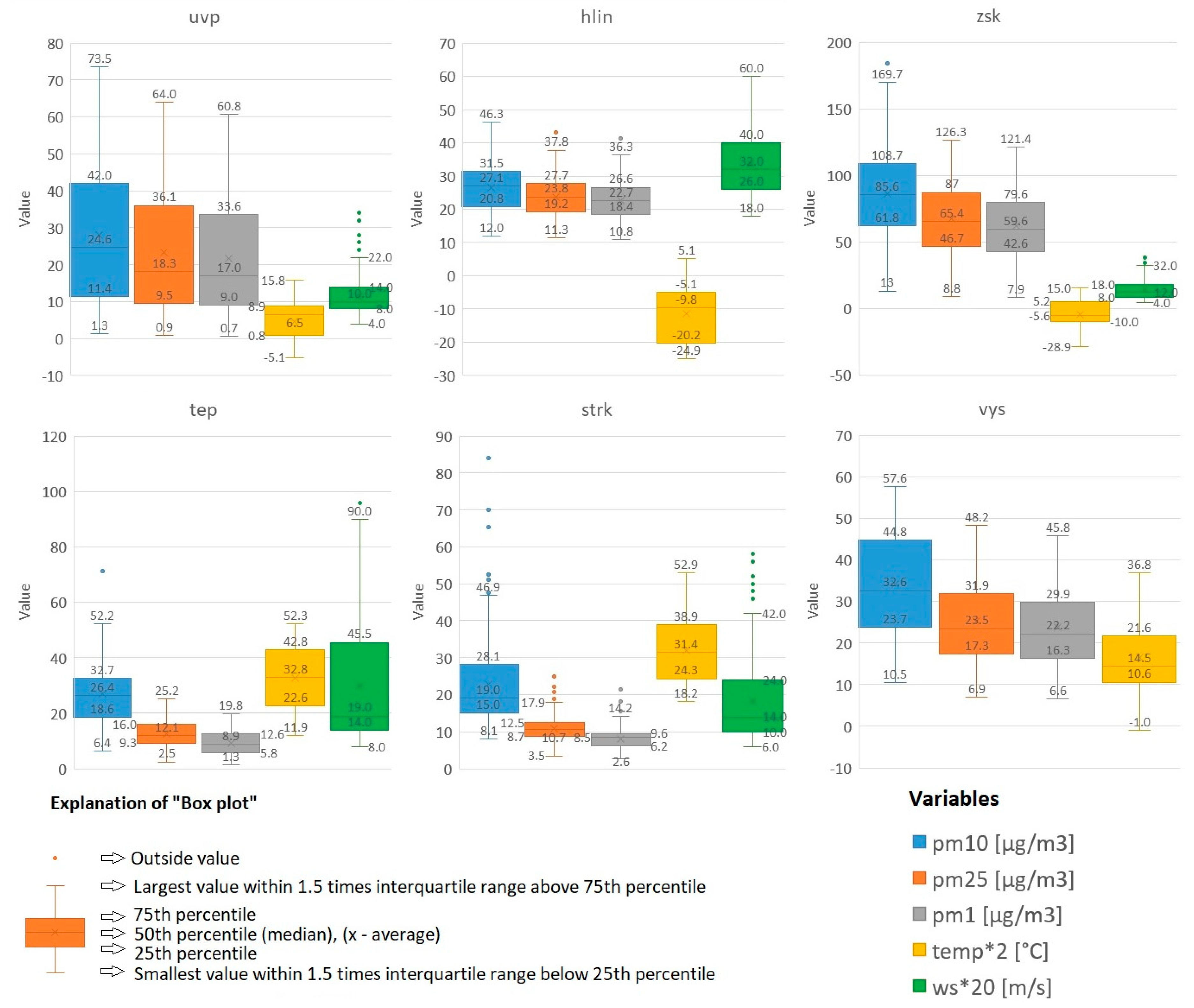 Atmosphere 10 00583 g002 550