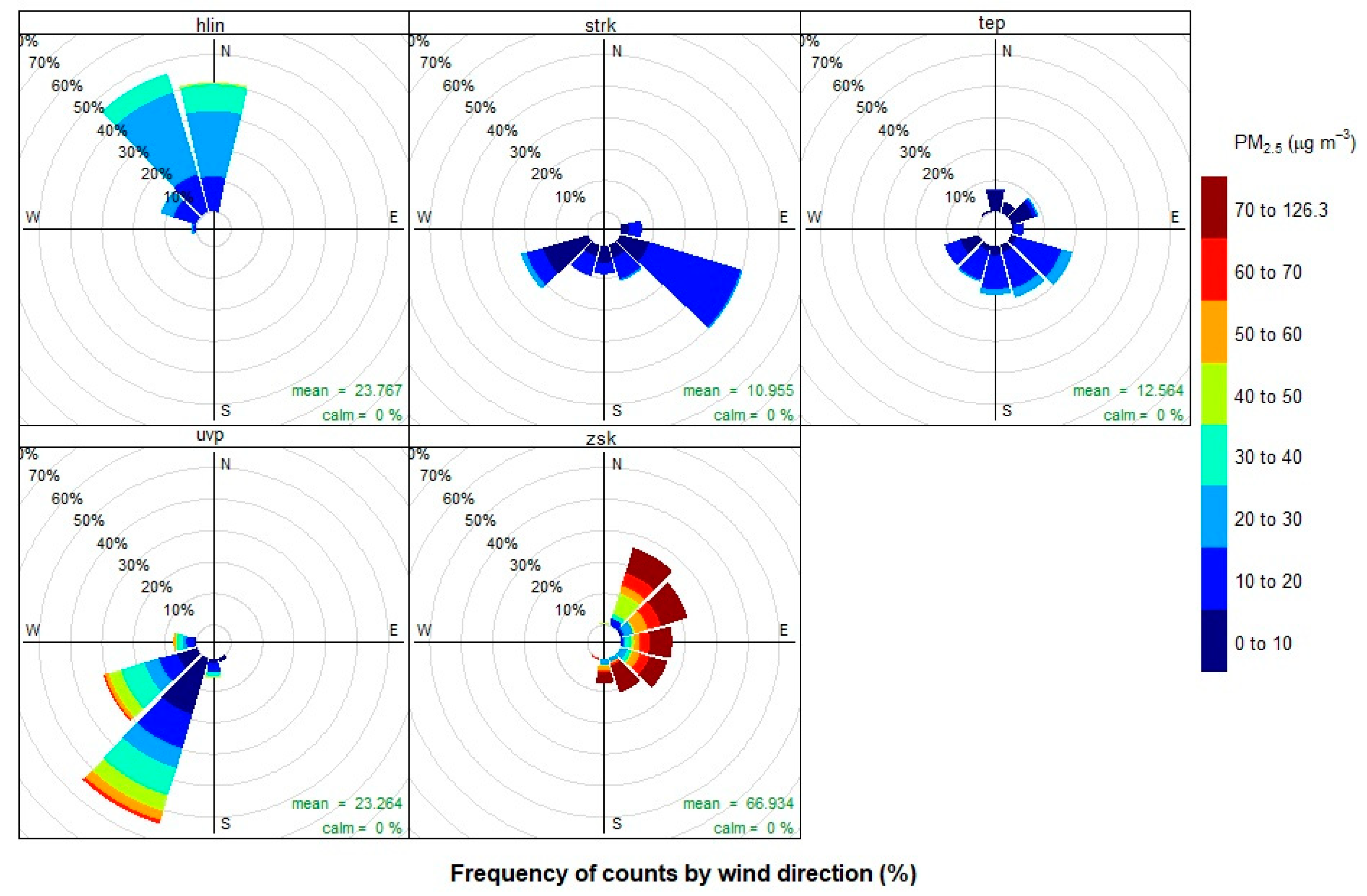 Atmosphere 10 00583 g003 550