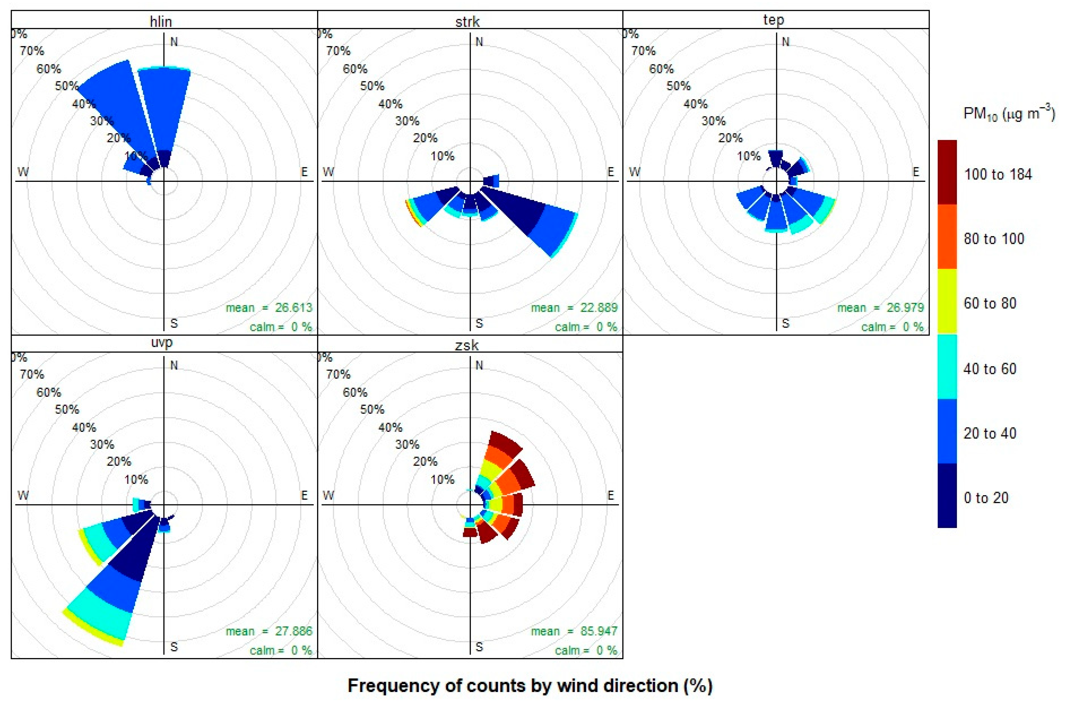 Atmosphere 10 00583 g005 550