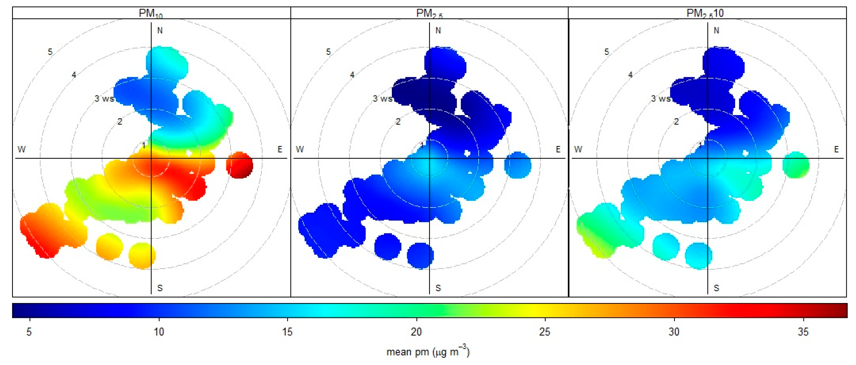 Atmosphere 10 00583 g006 550