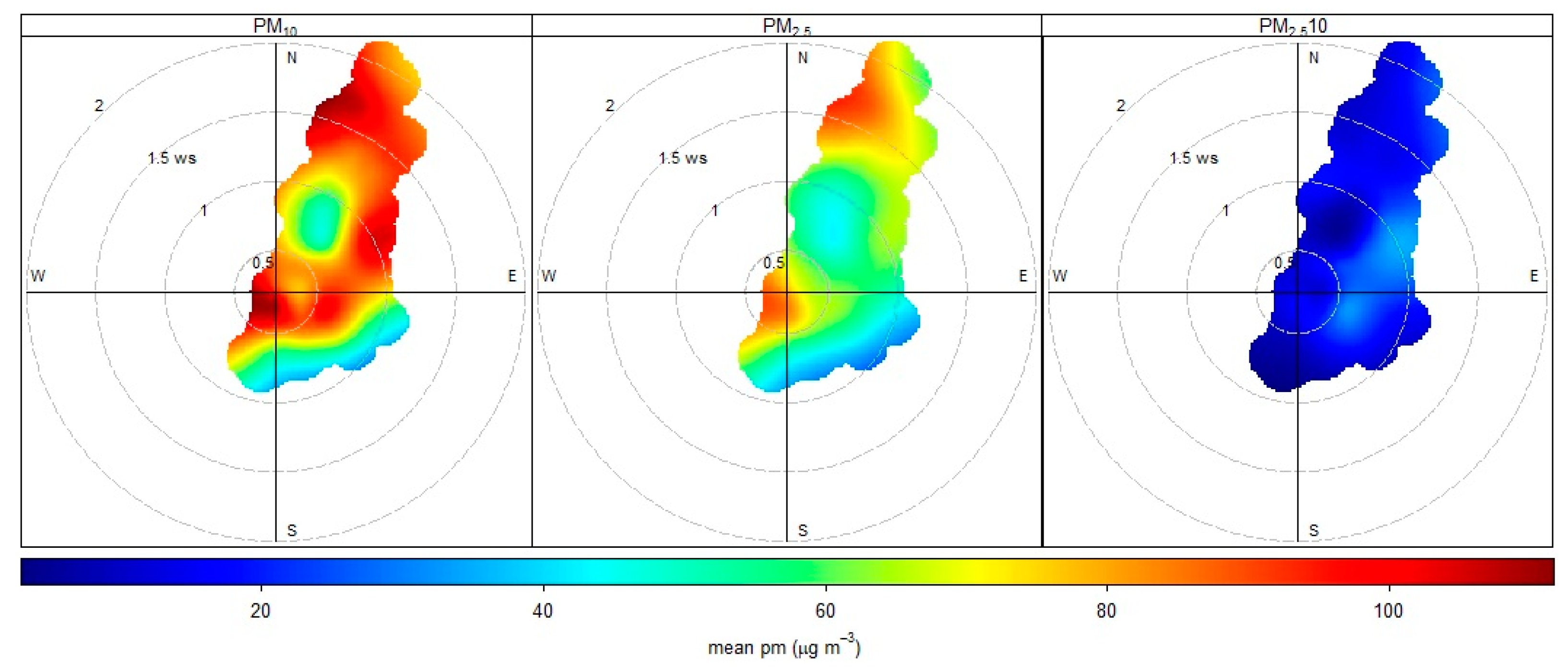 Atmosphere 10 00583 g007 550