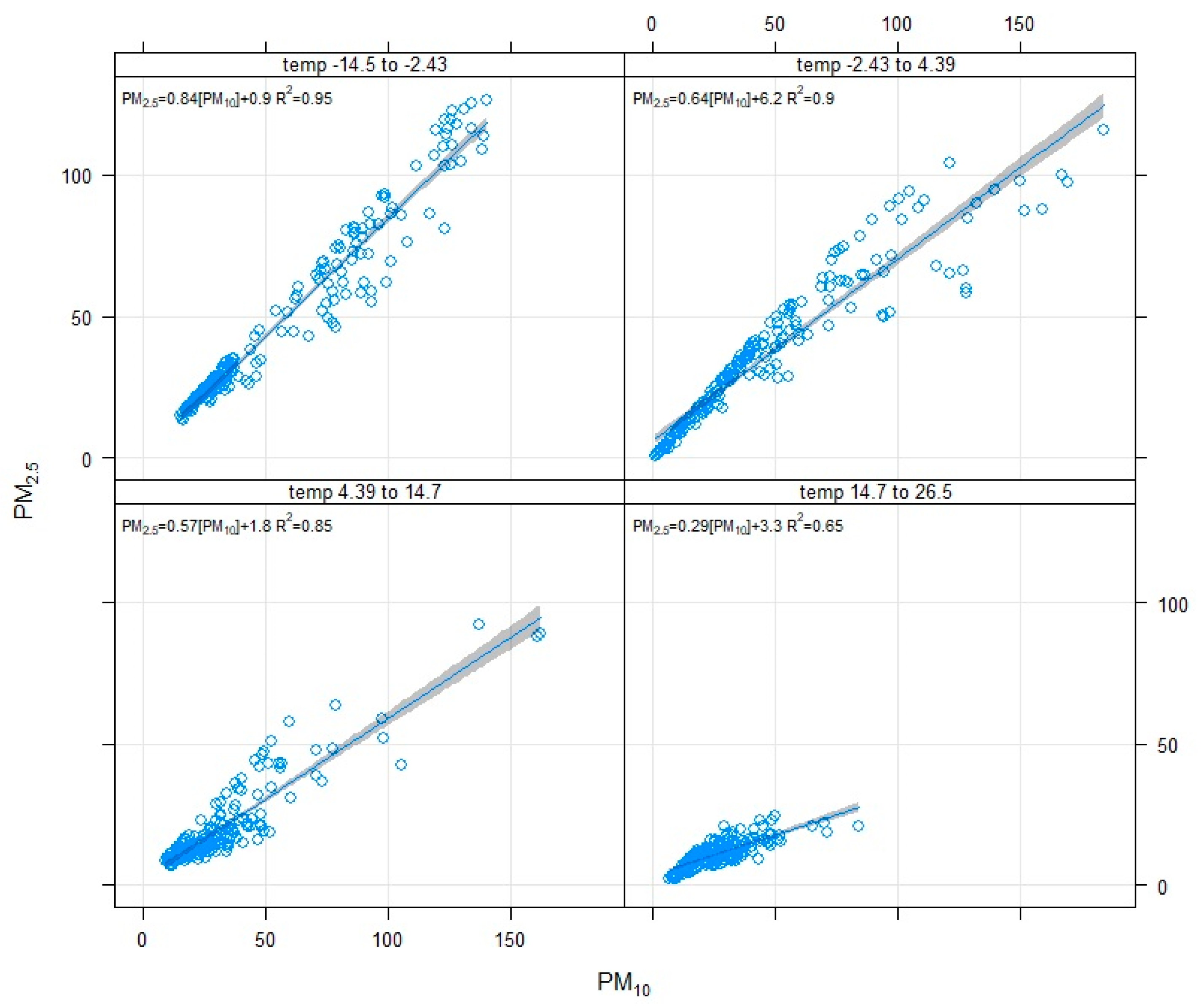 Atmosphere 10 00583 g008 550