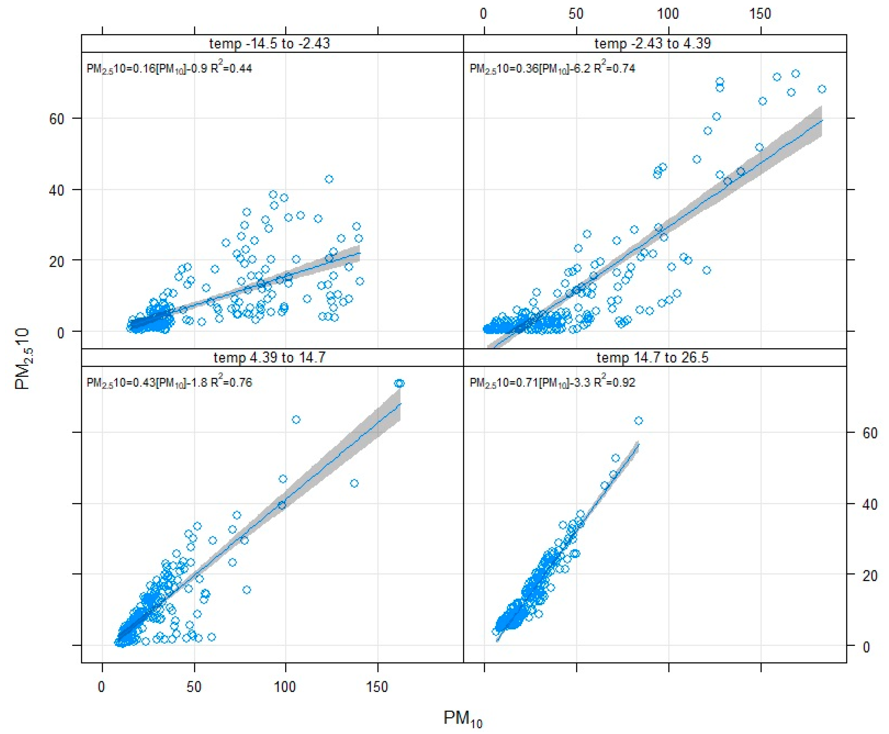 Atmosphere 10 00583 g009 550