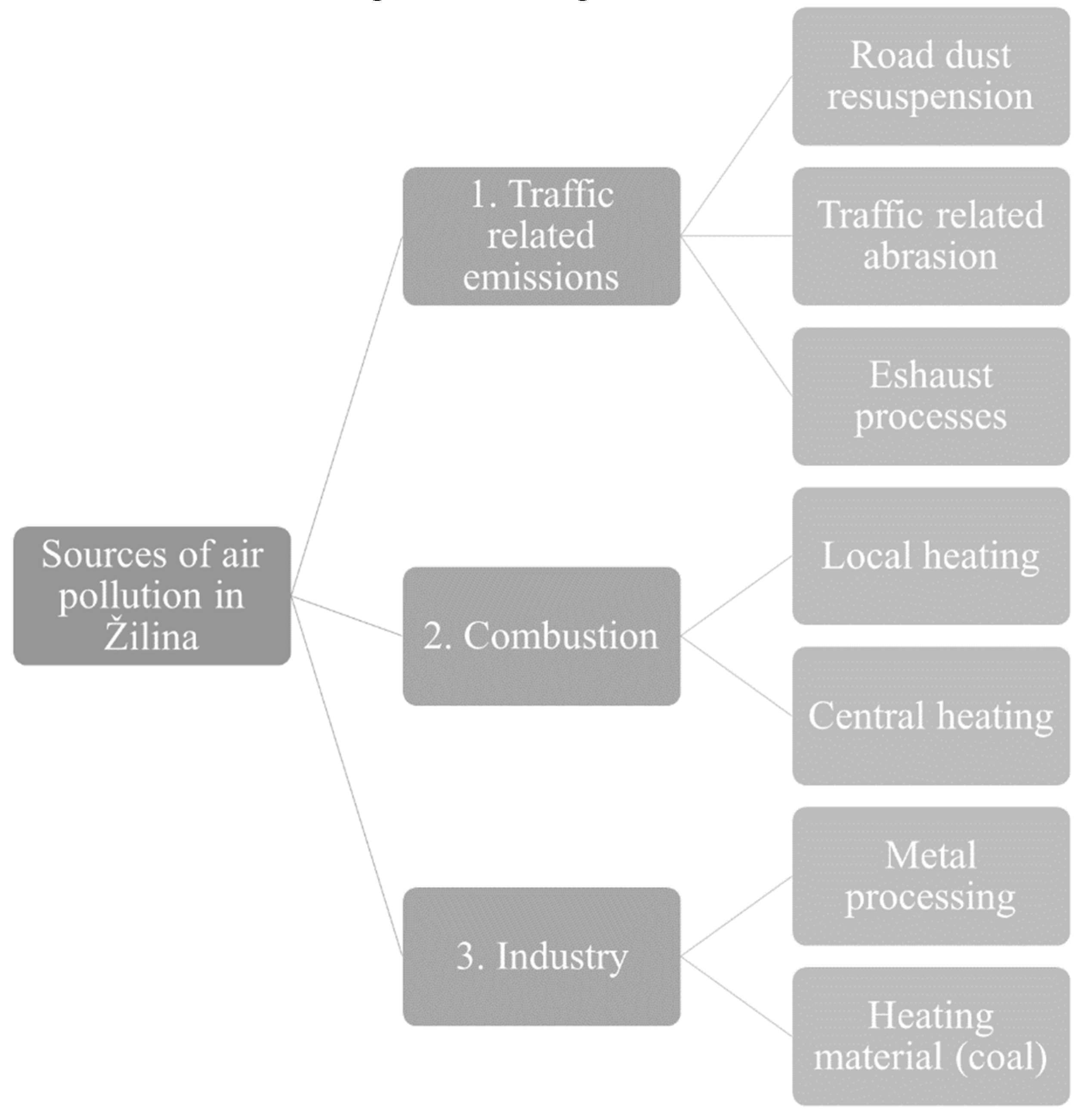 Atmosphere 10 00583 g010 550