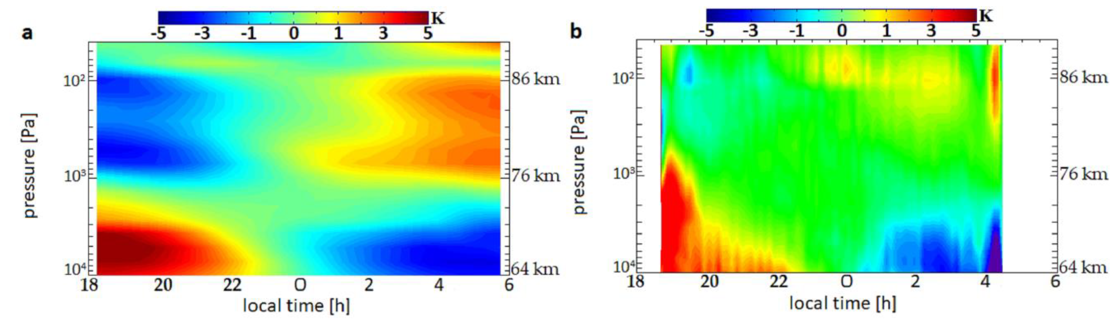 Atmosphere 10 00584 g006