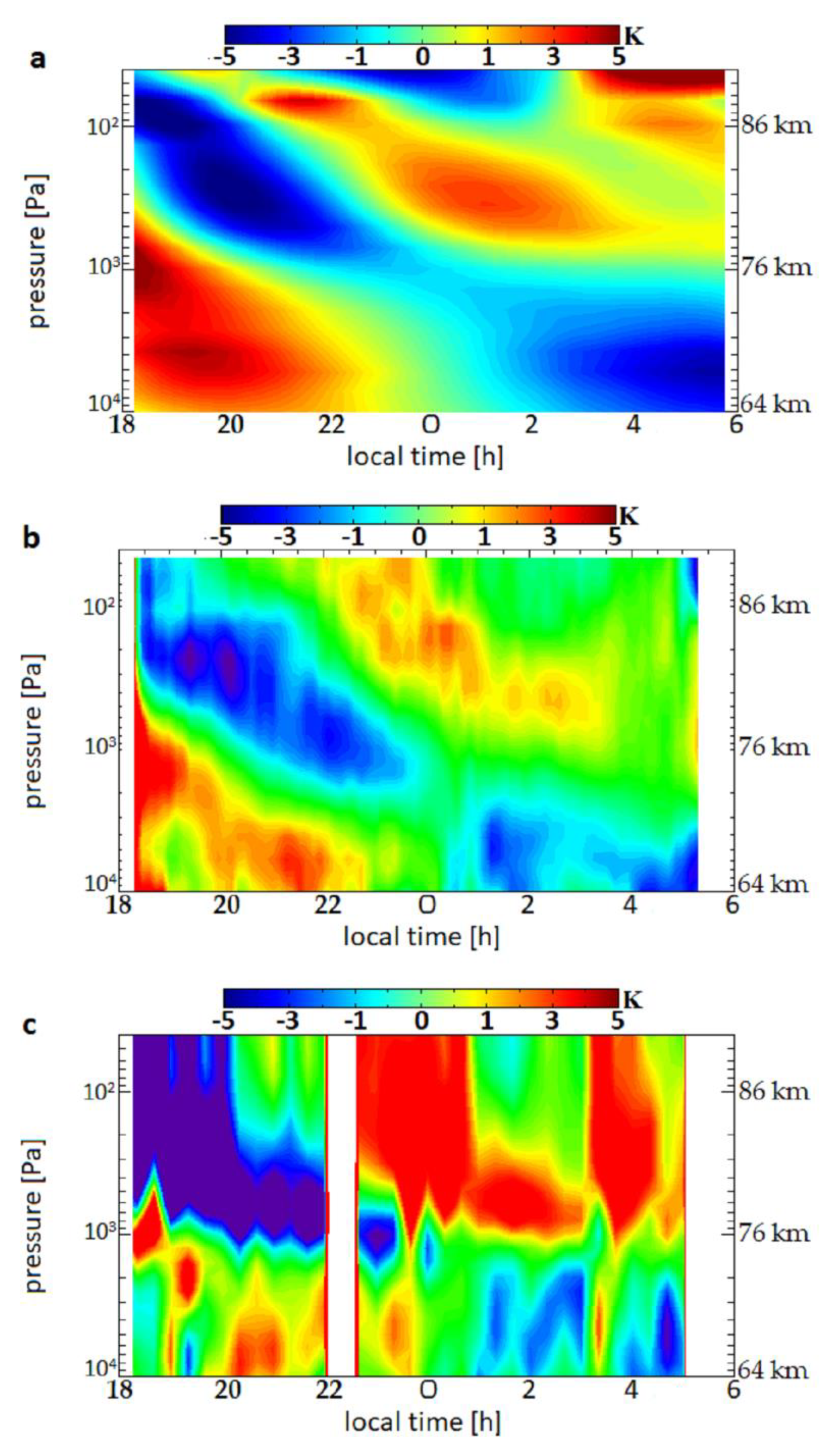 Atmosphere 10 00584 g007