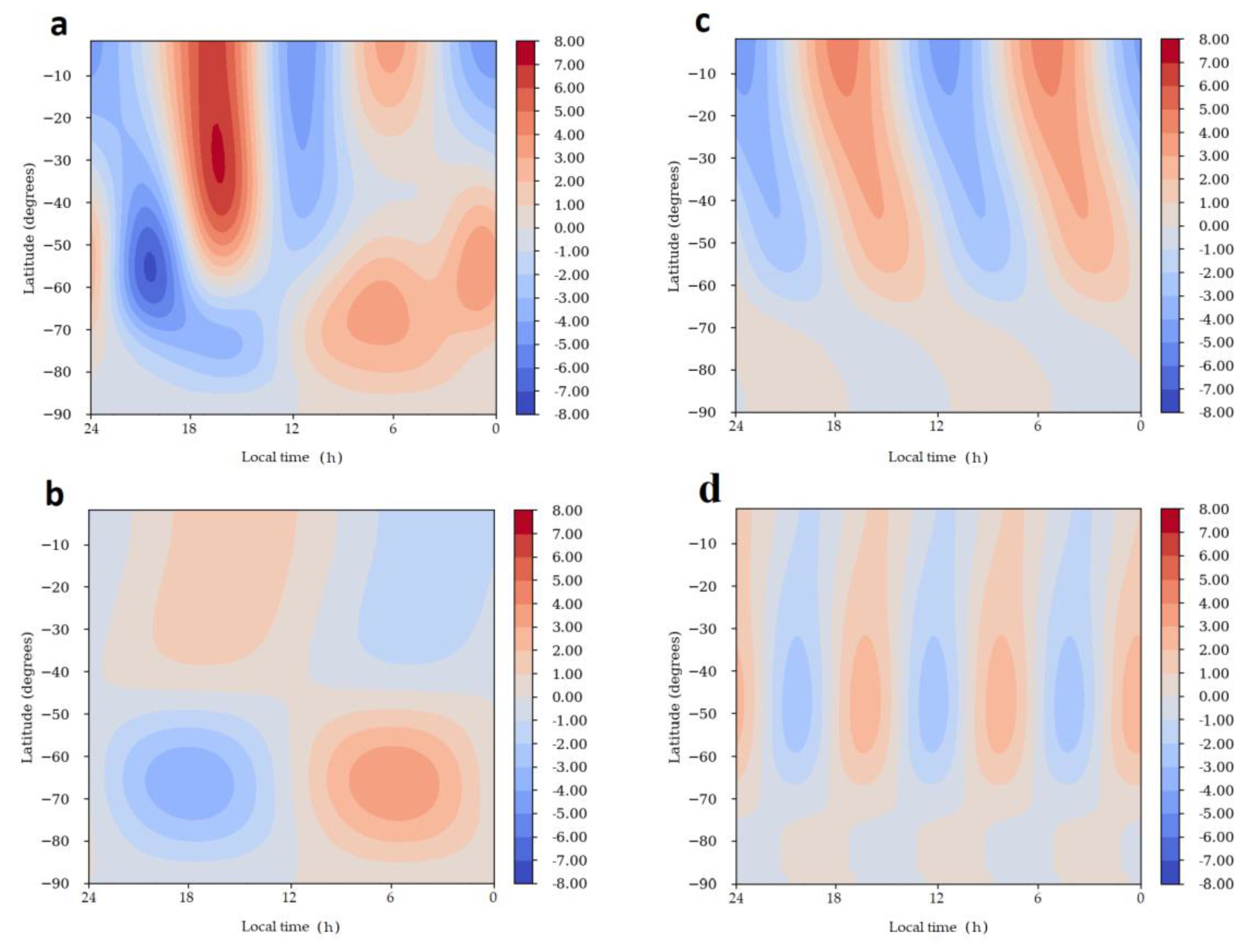 Atmosphere 10 00584 g009