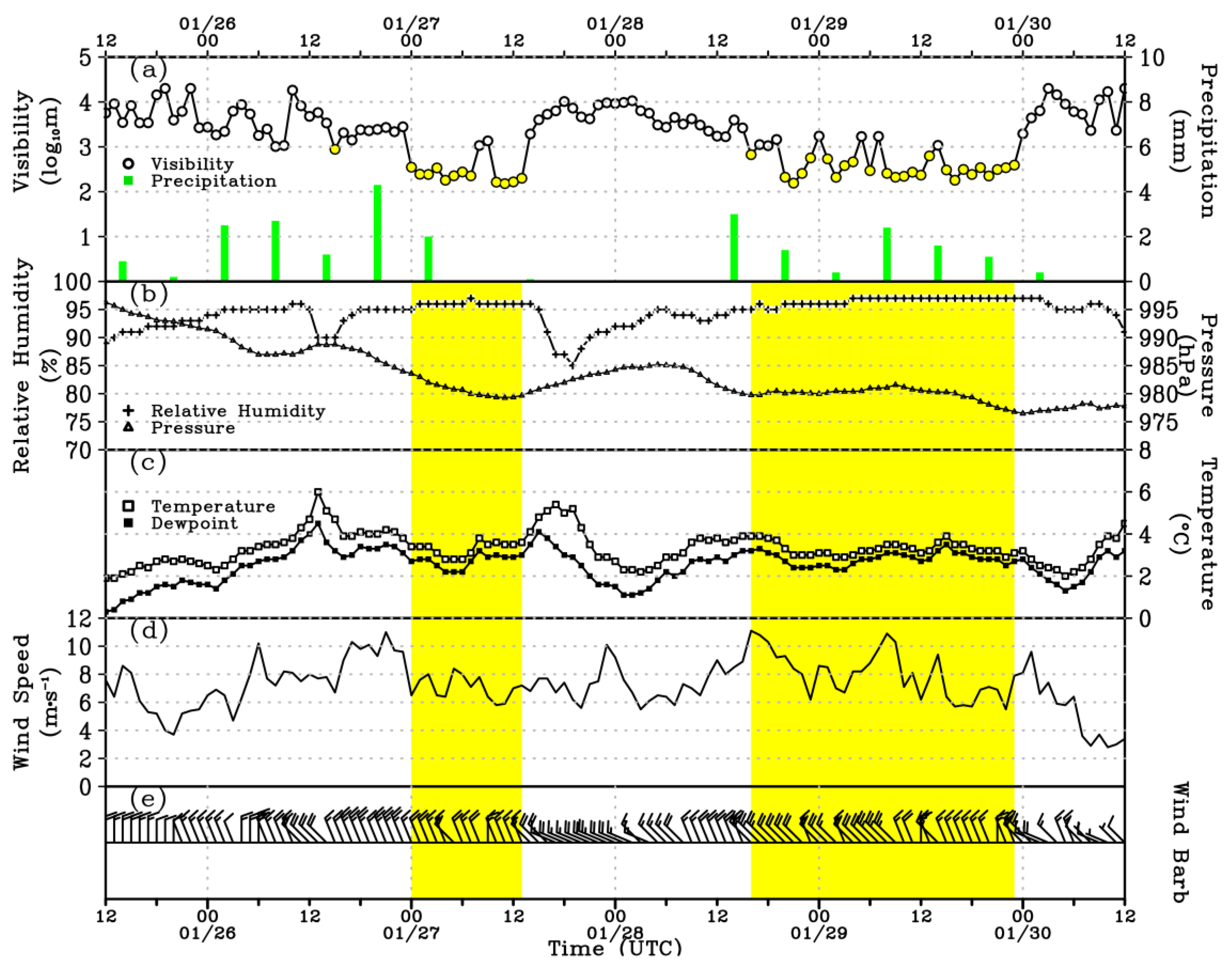 Atmosphere 10 00585 g002 Atmosphere 10 00585 g002