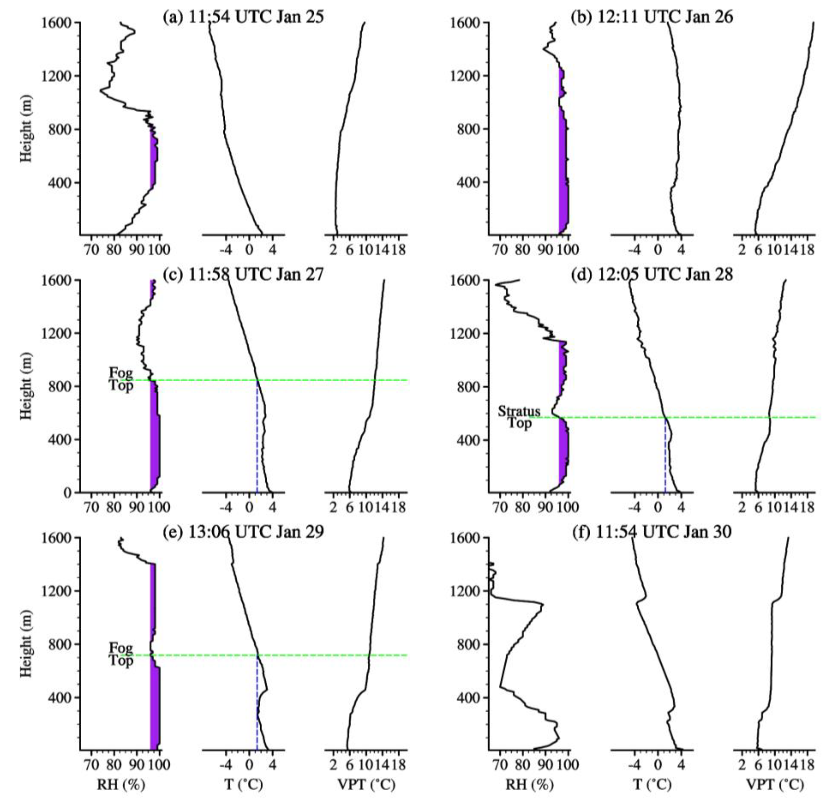Atmosphere 10 00585 g004 Atmosphere 10 00585 g004