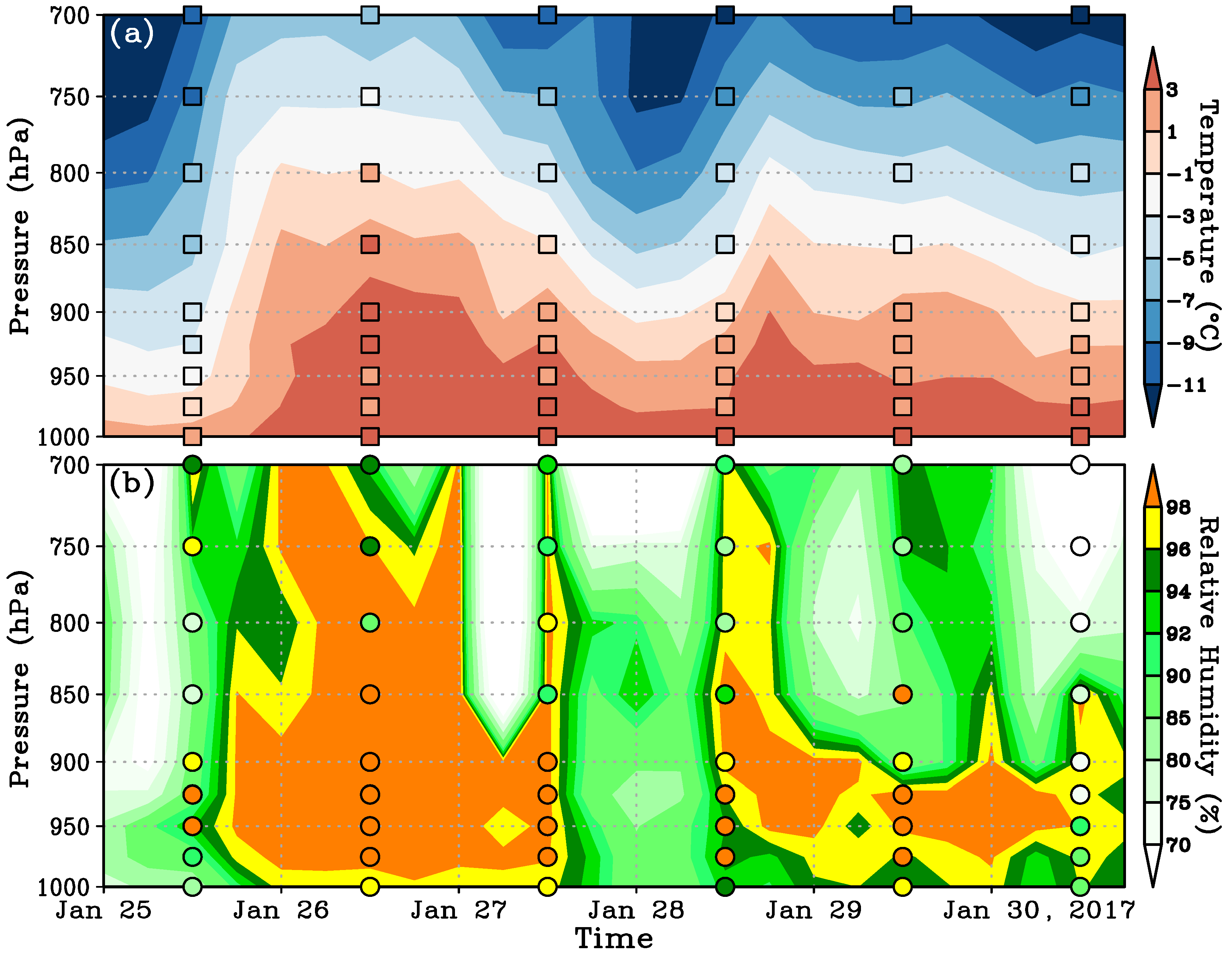 Atmosphere 10 00585 g006 Atmosphere 10 00585 g006