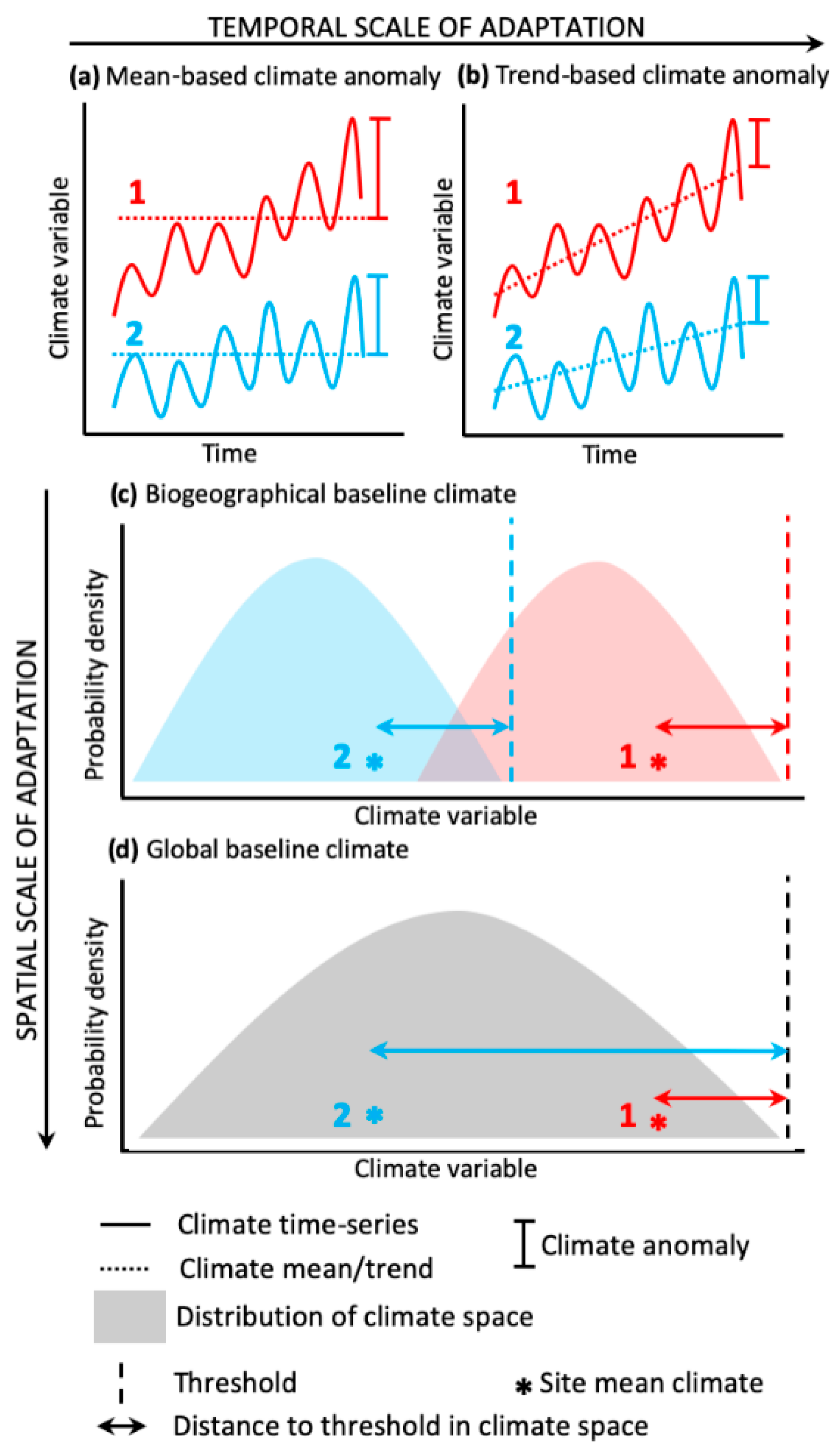 Atmosphere 10 00588 g001
