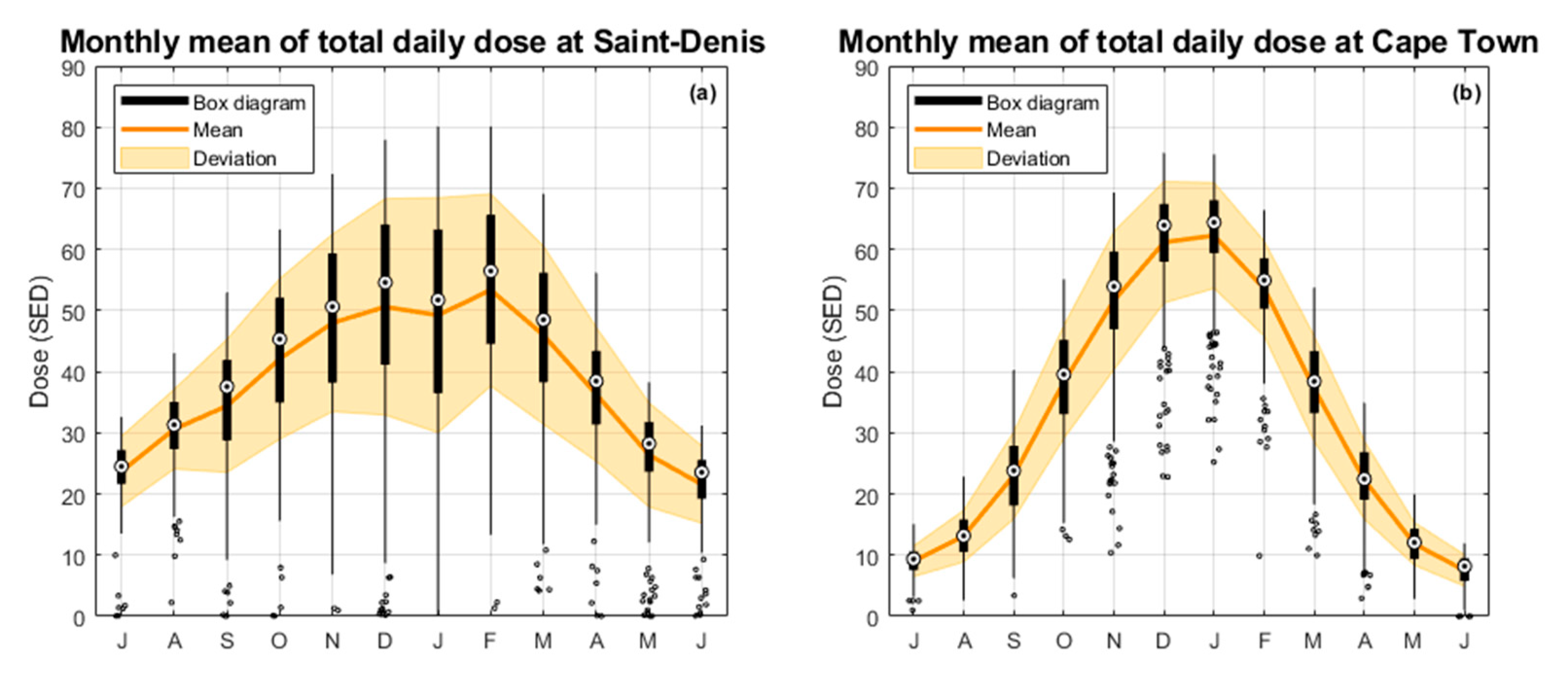 Atmosphere 10 00589 g003 Atmosphere 10 00589 g003