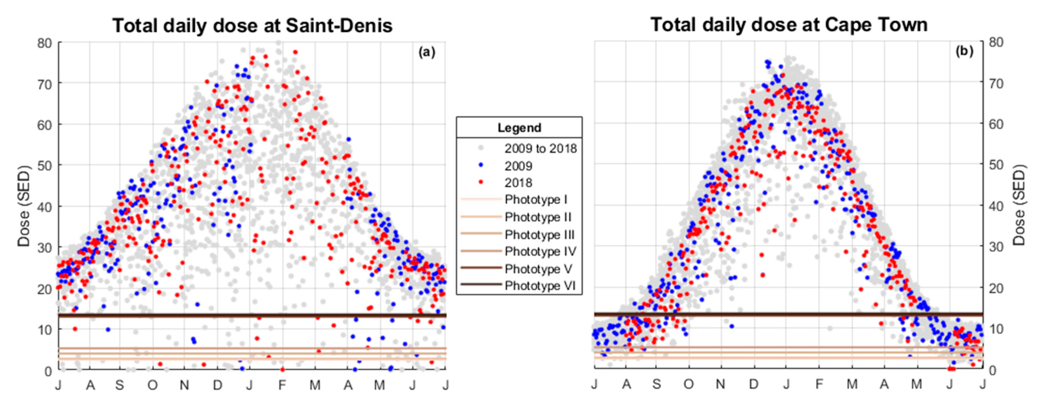 Atmosphere 10 00589 g005 Atmosphere 10 00589 g005