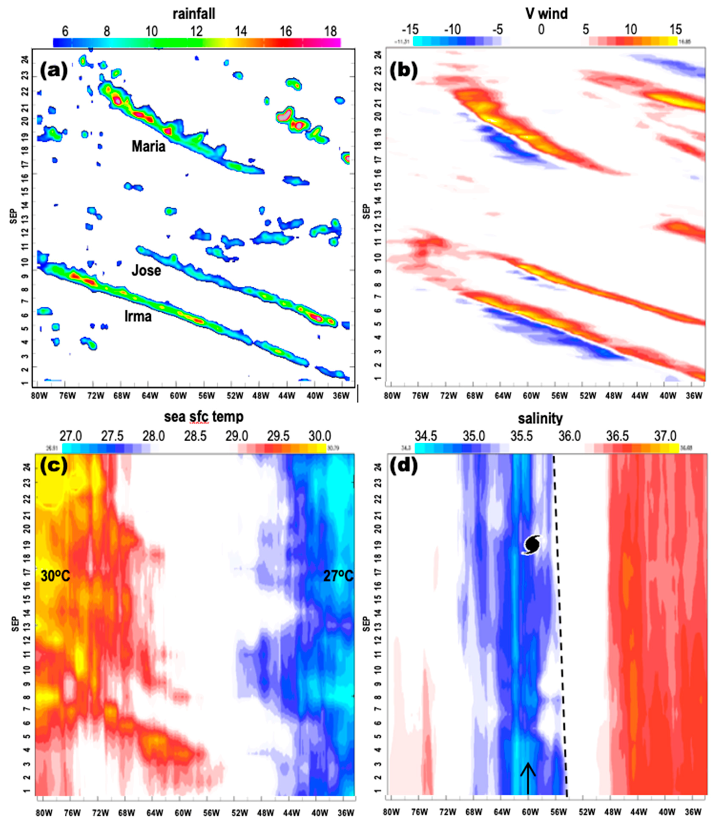 Atmosphere 10 00590 g001