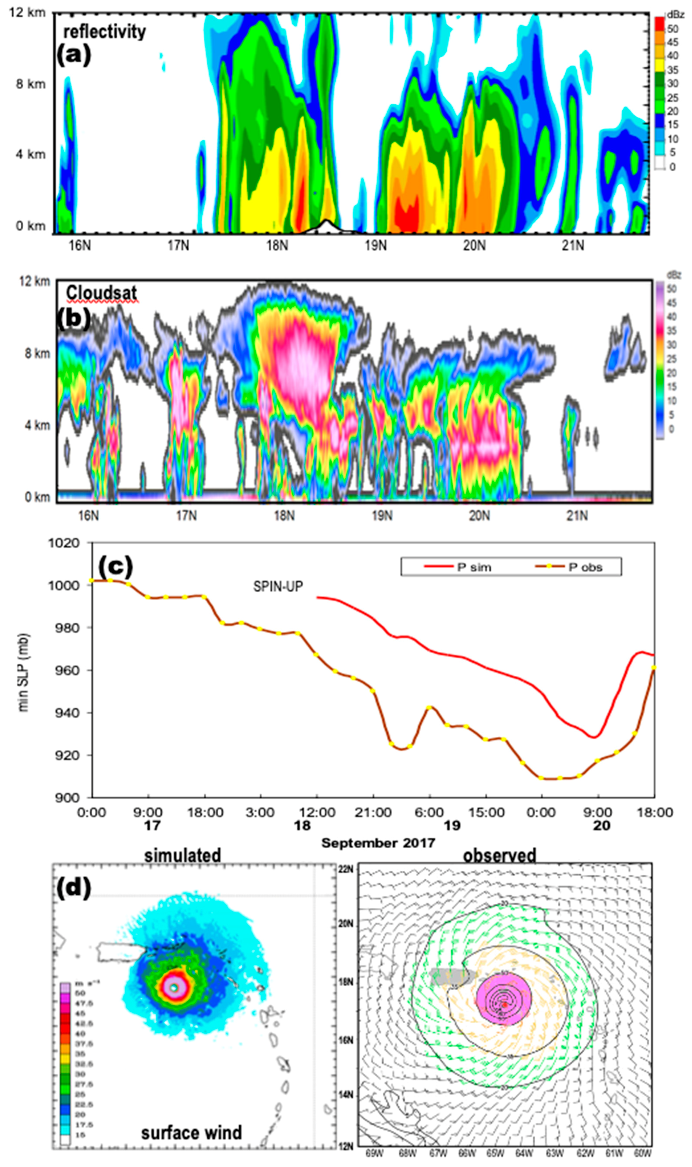 Atmosphere 10 00590 g010