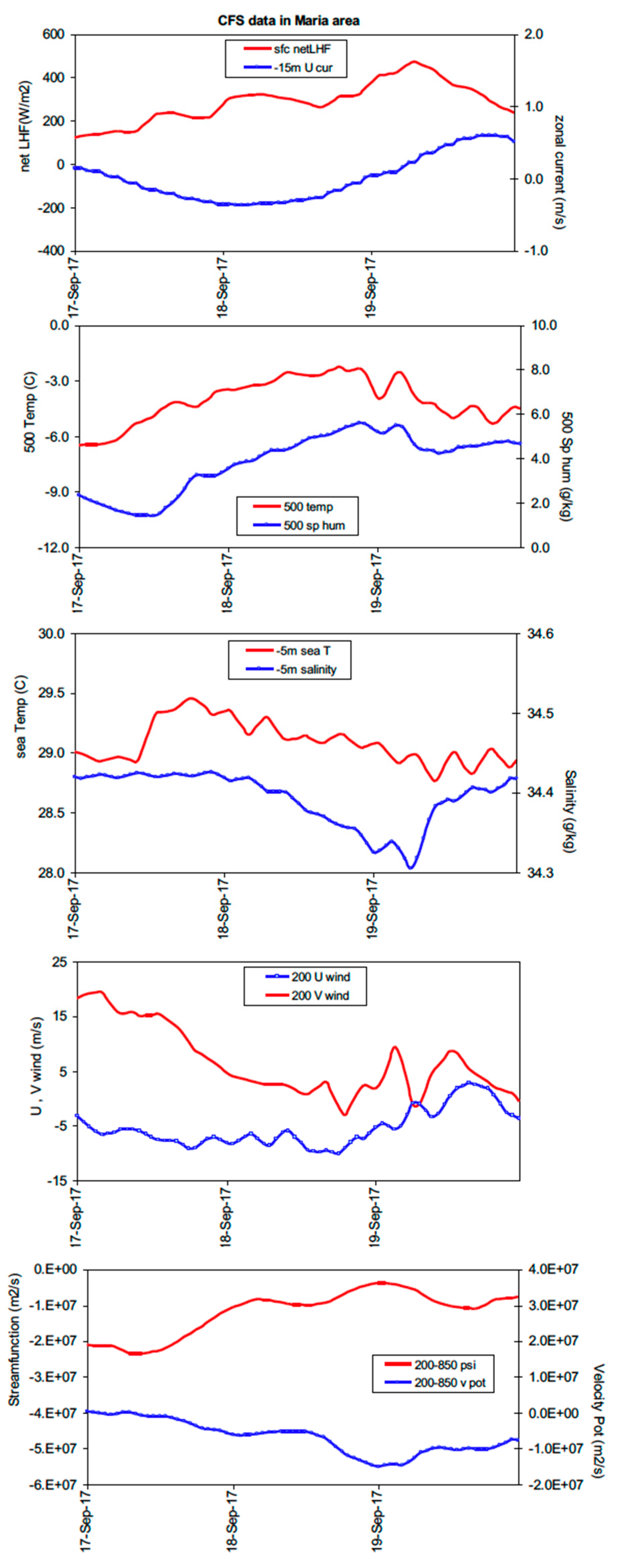 Atmosphere 10 00590 g0a1