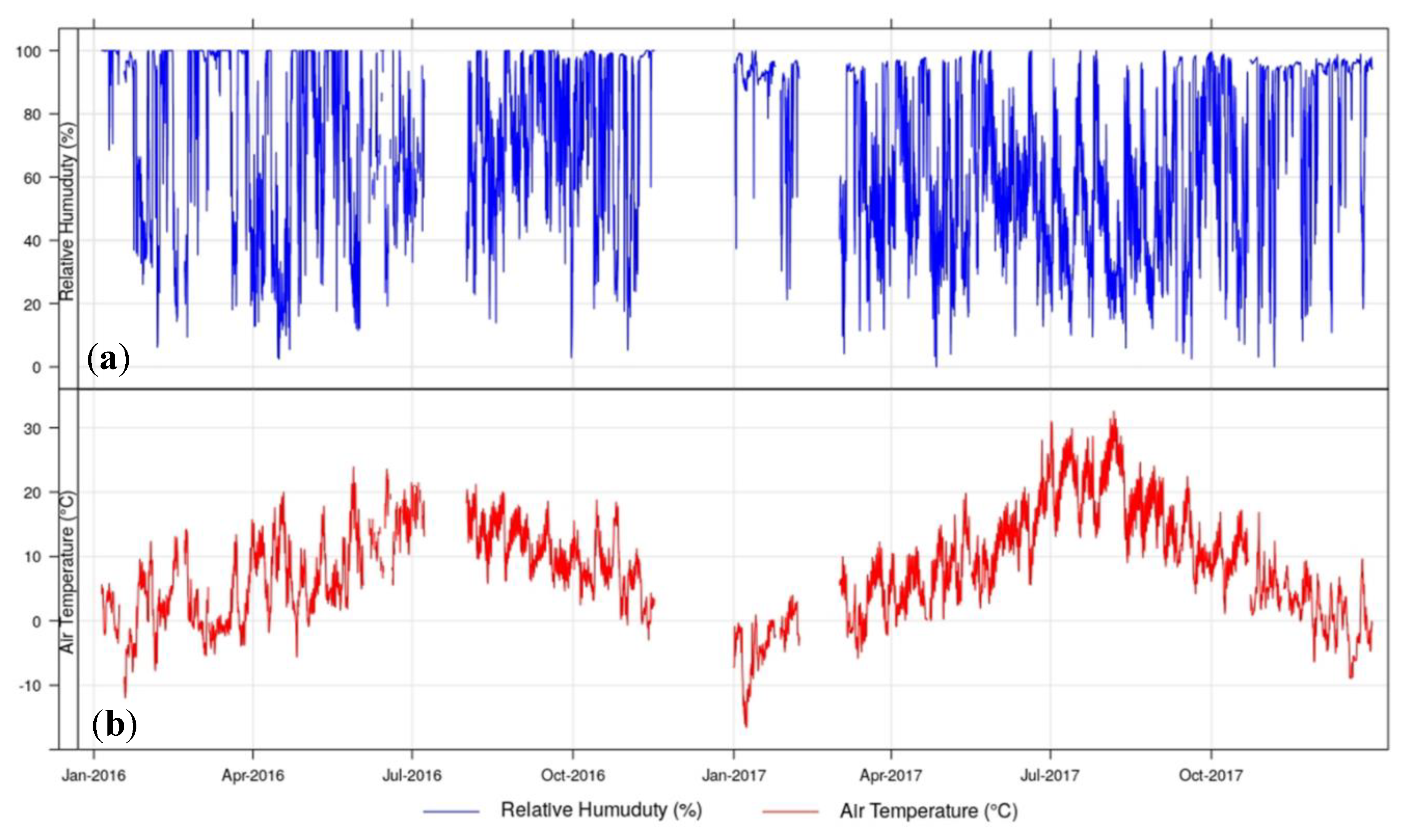 Atmosphere 10 00592 g002
