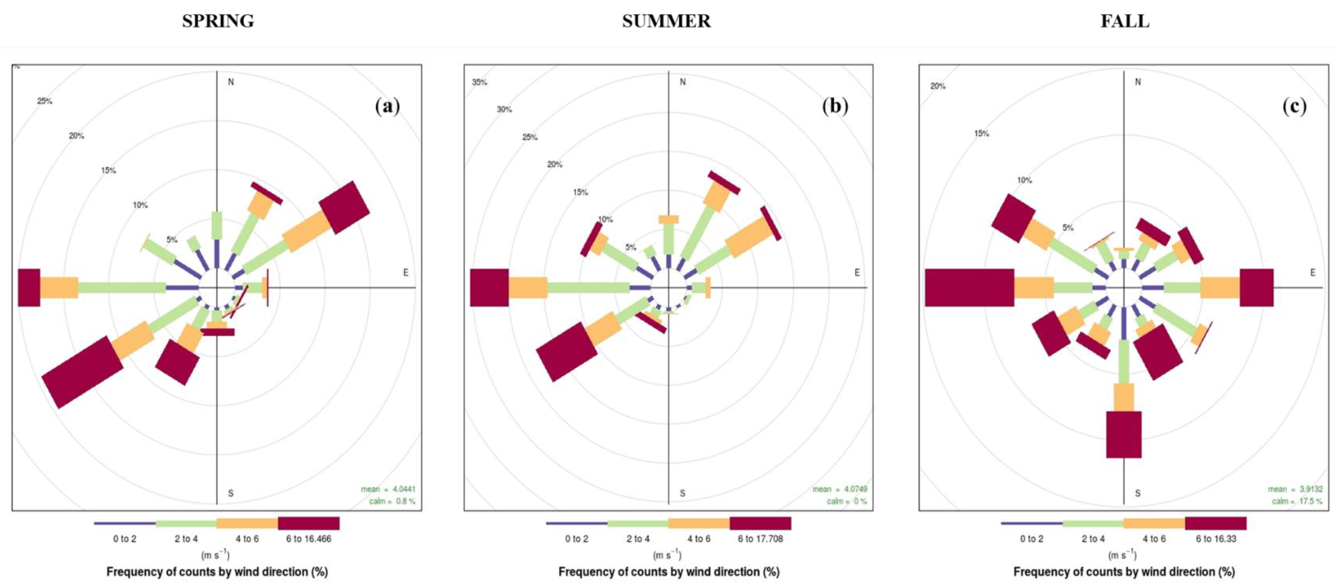 Atmosphere 10 00592 g003