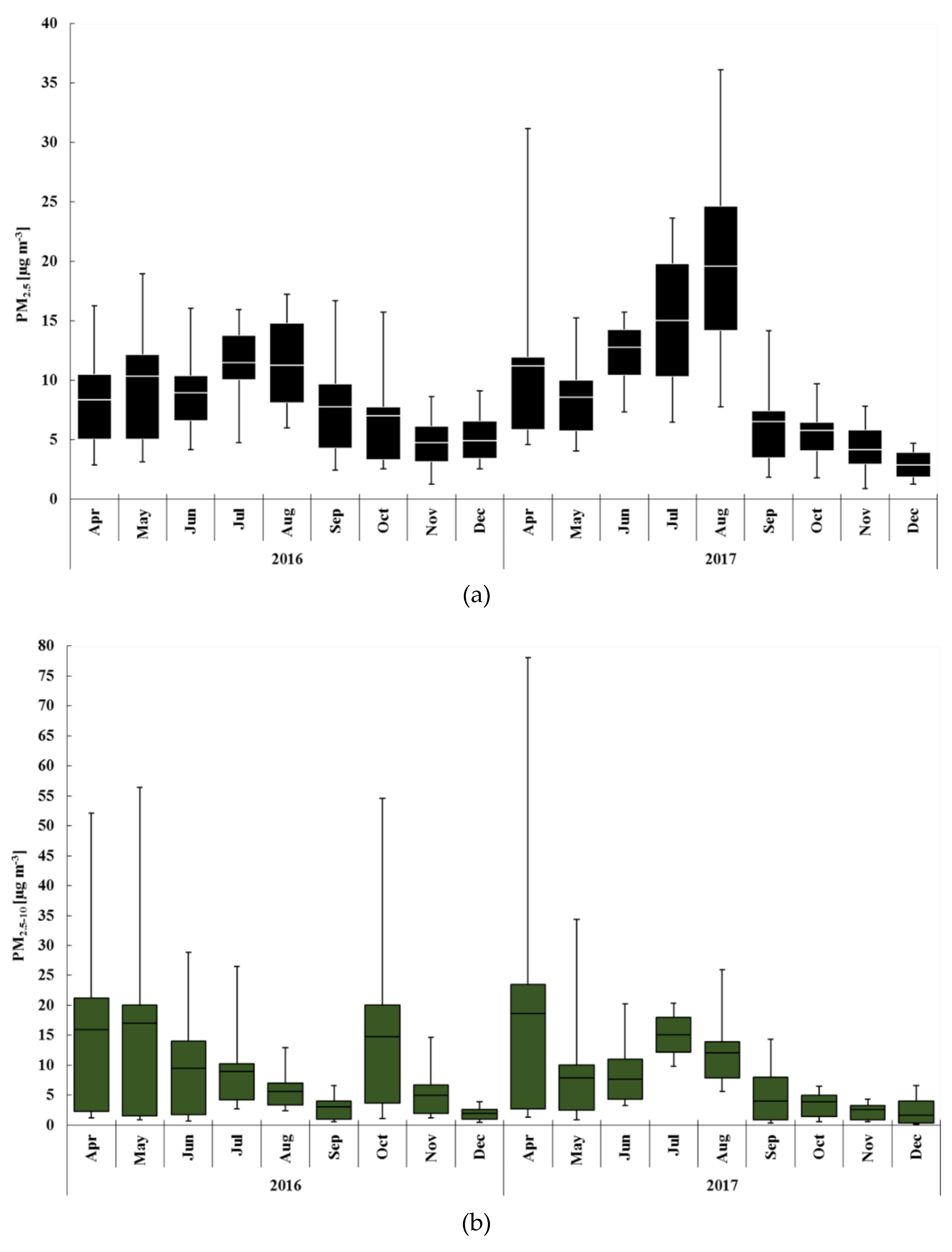 Atmosphere 10 00592 g004