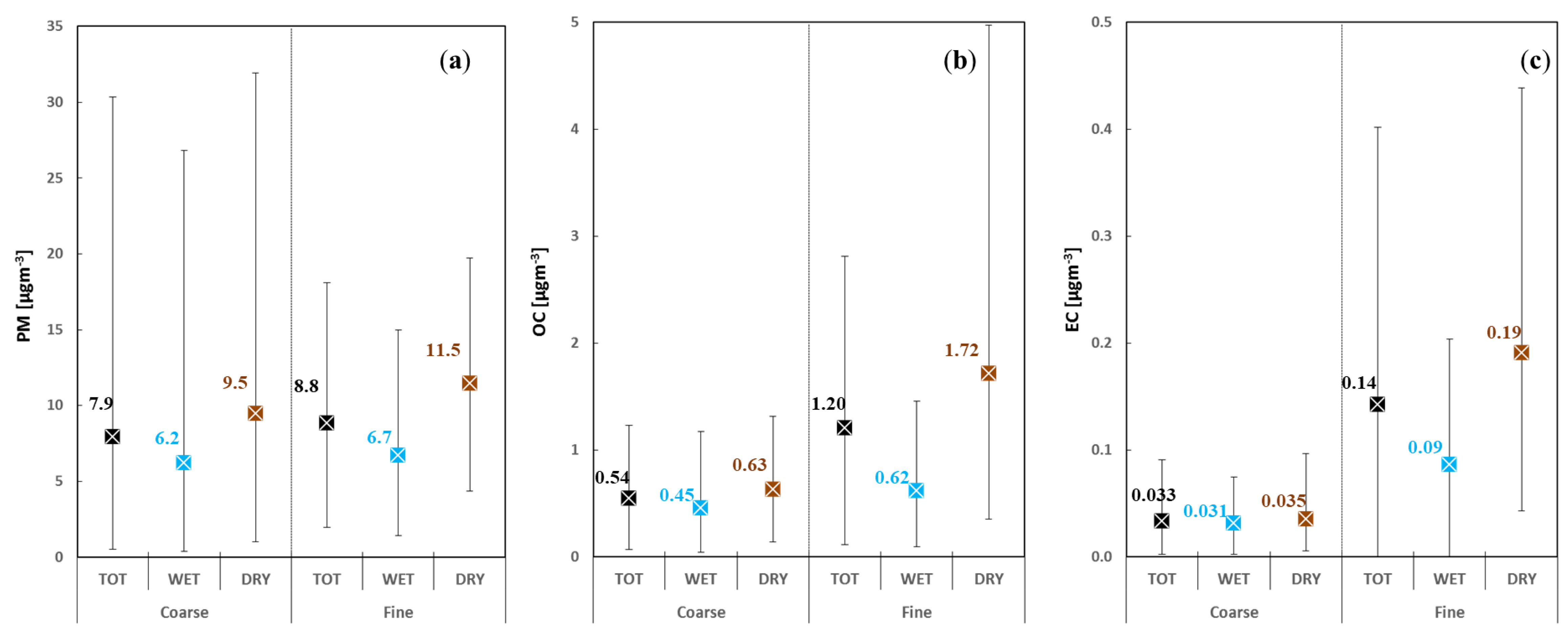 Atmosphere 10 00592 g006