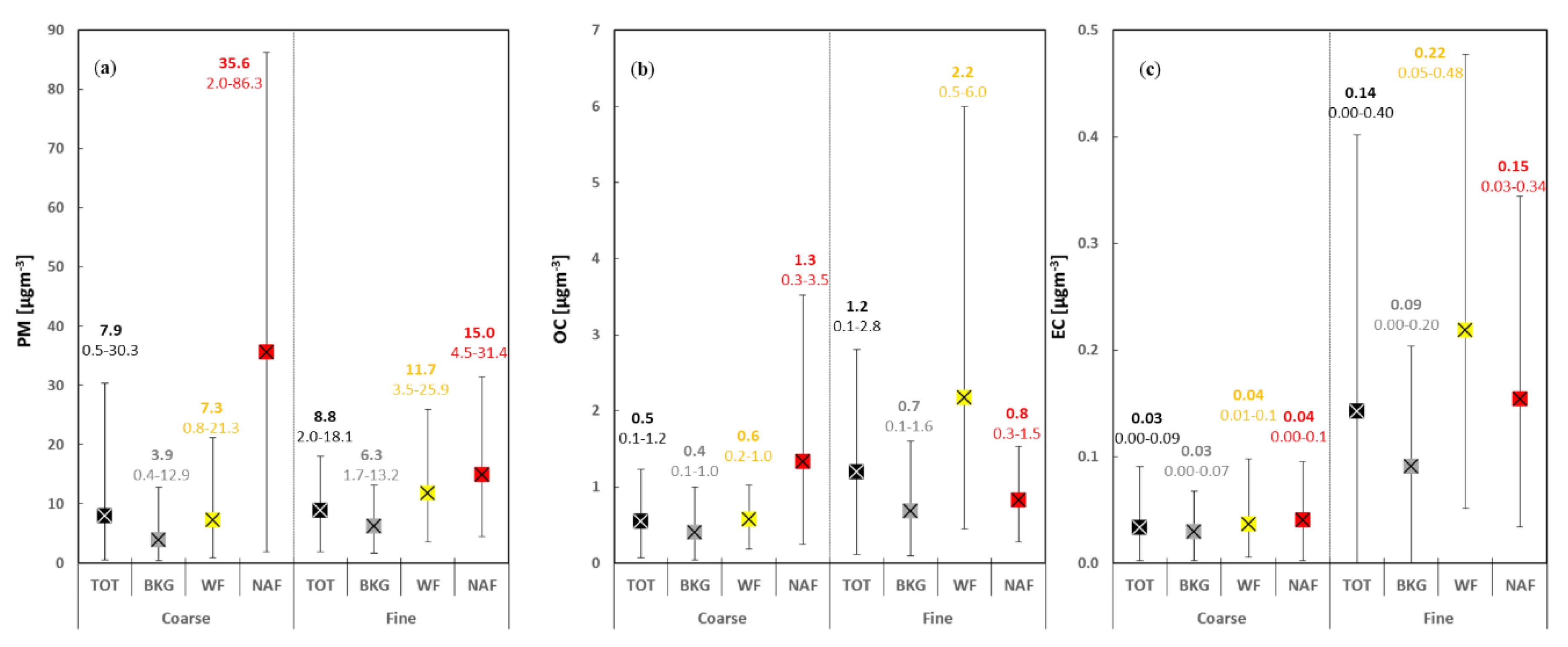 Atmosphere 10 00592 g008