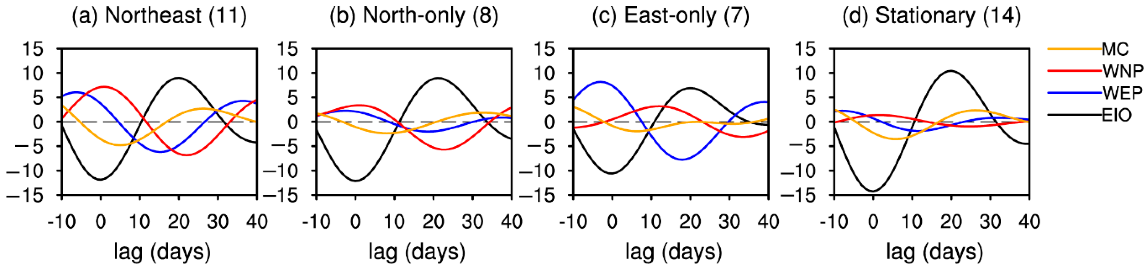 Atmosphere 10 00596 g002 Atmosphere 10 00596 g002