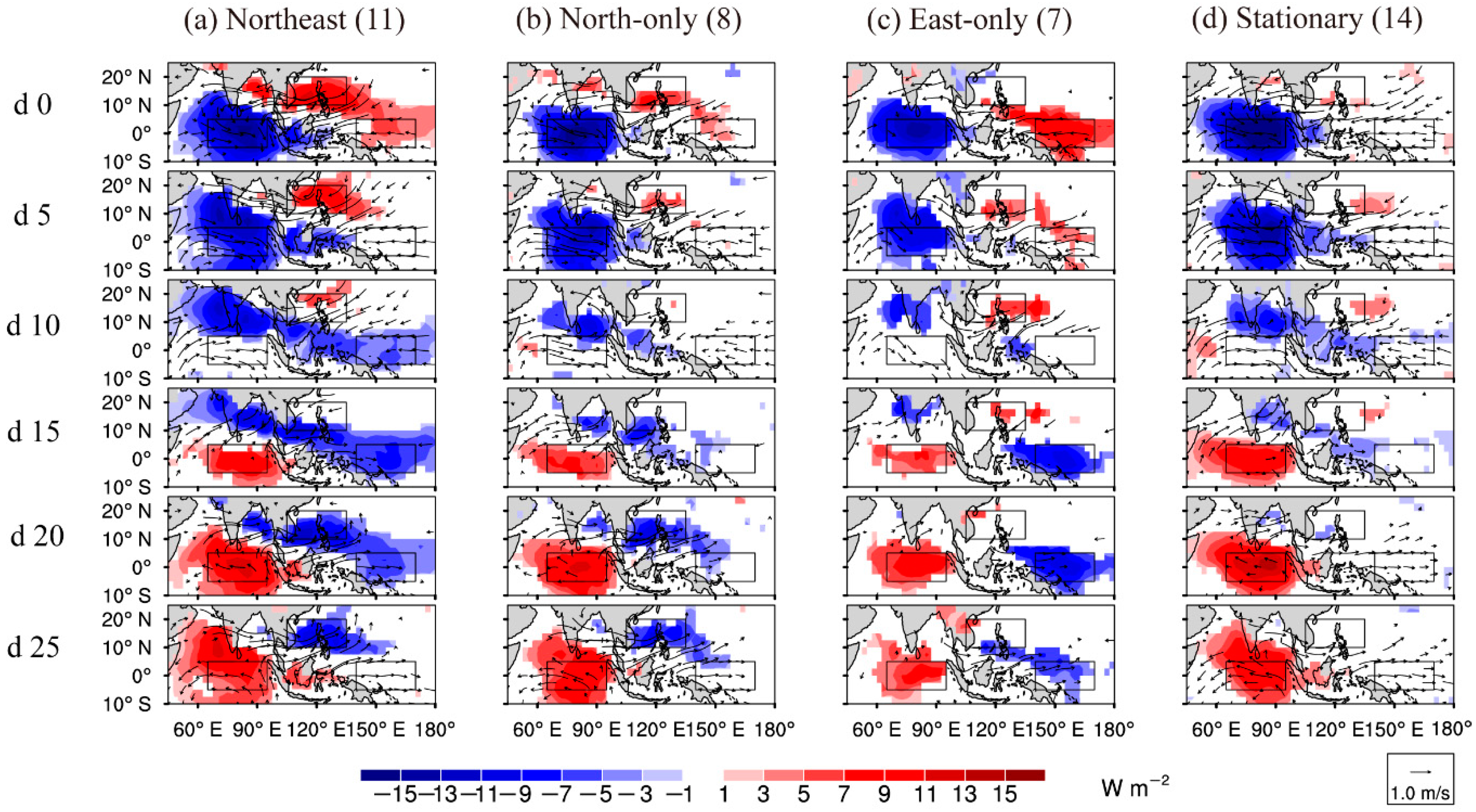 Atmosphere 10 00596 g003 Atmosphere 10 00596 g003