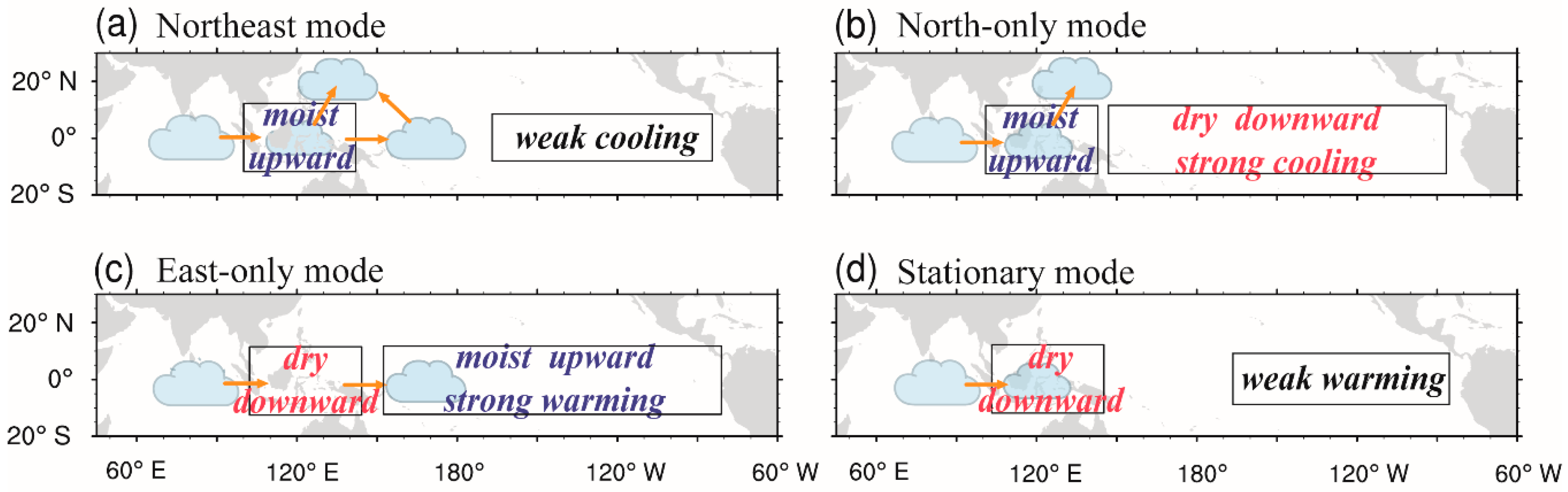 Atmosphere 10 00596 g006 Atmosphere 10 00596 g006