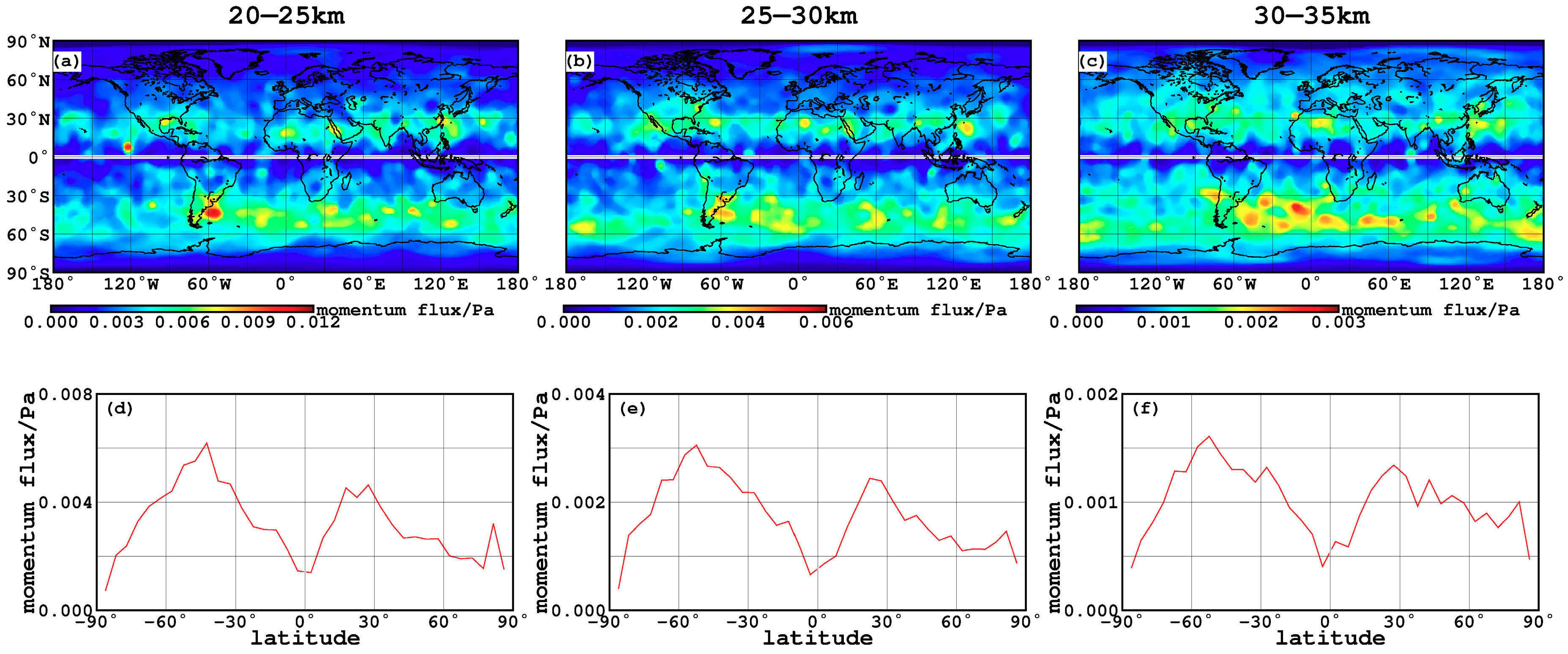 Atmosphere 10 00598 g004 Atmosphere 10 00598 g004