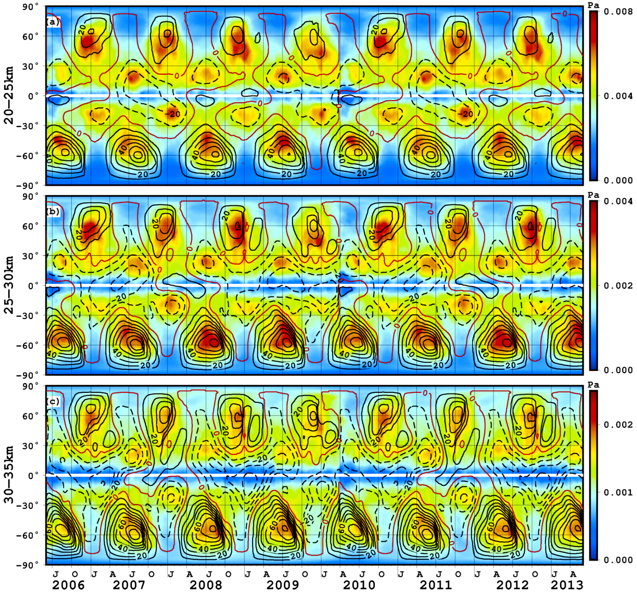 SKSK Exploring the Interpretability of Machine Learning