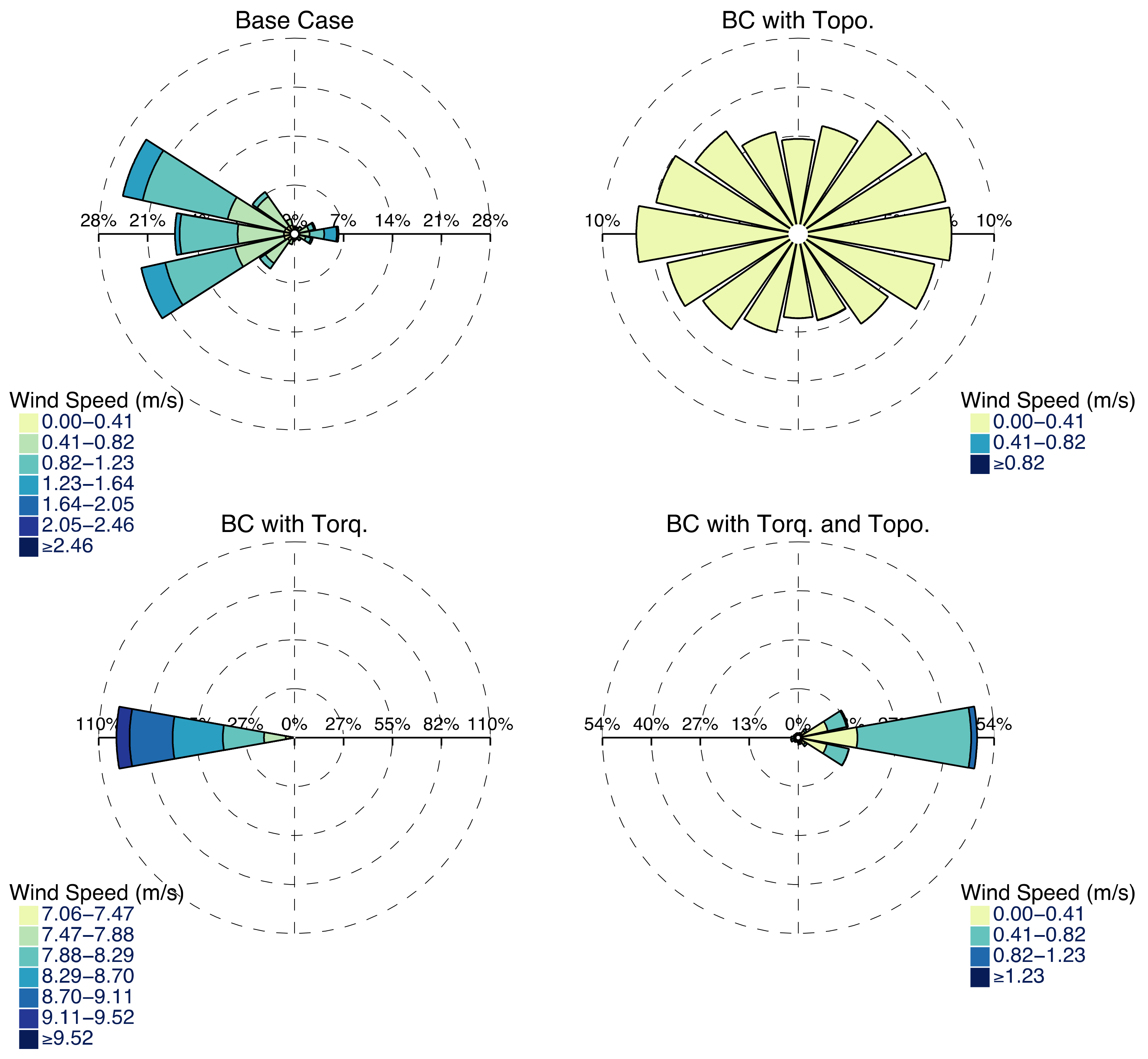 Atmosphere 10 00600 g006