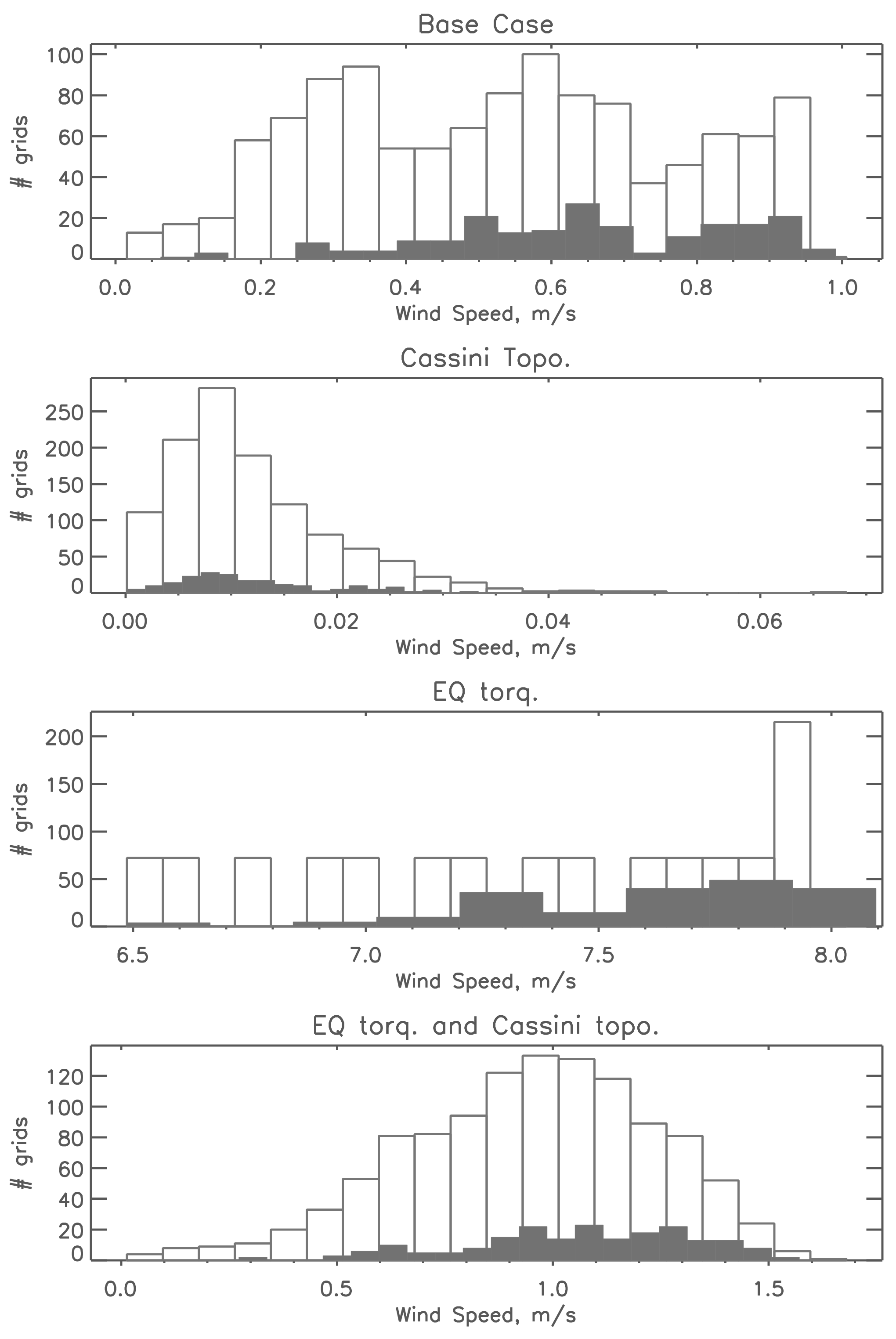 Atmosphere 10 00600 g007