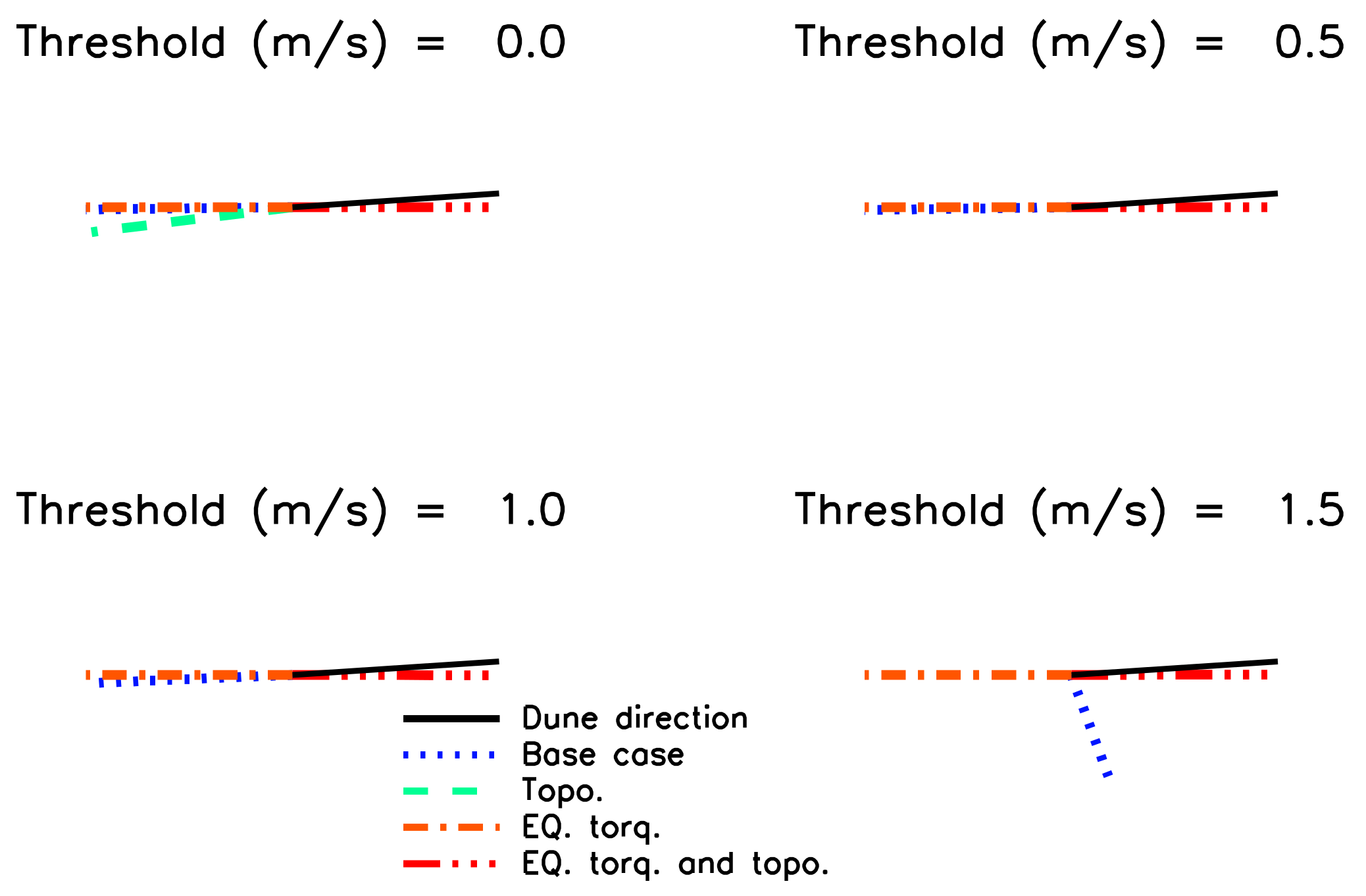 Atmosphere 10 00600 g008
