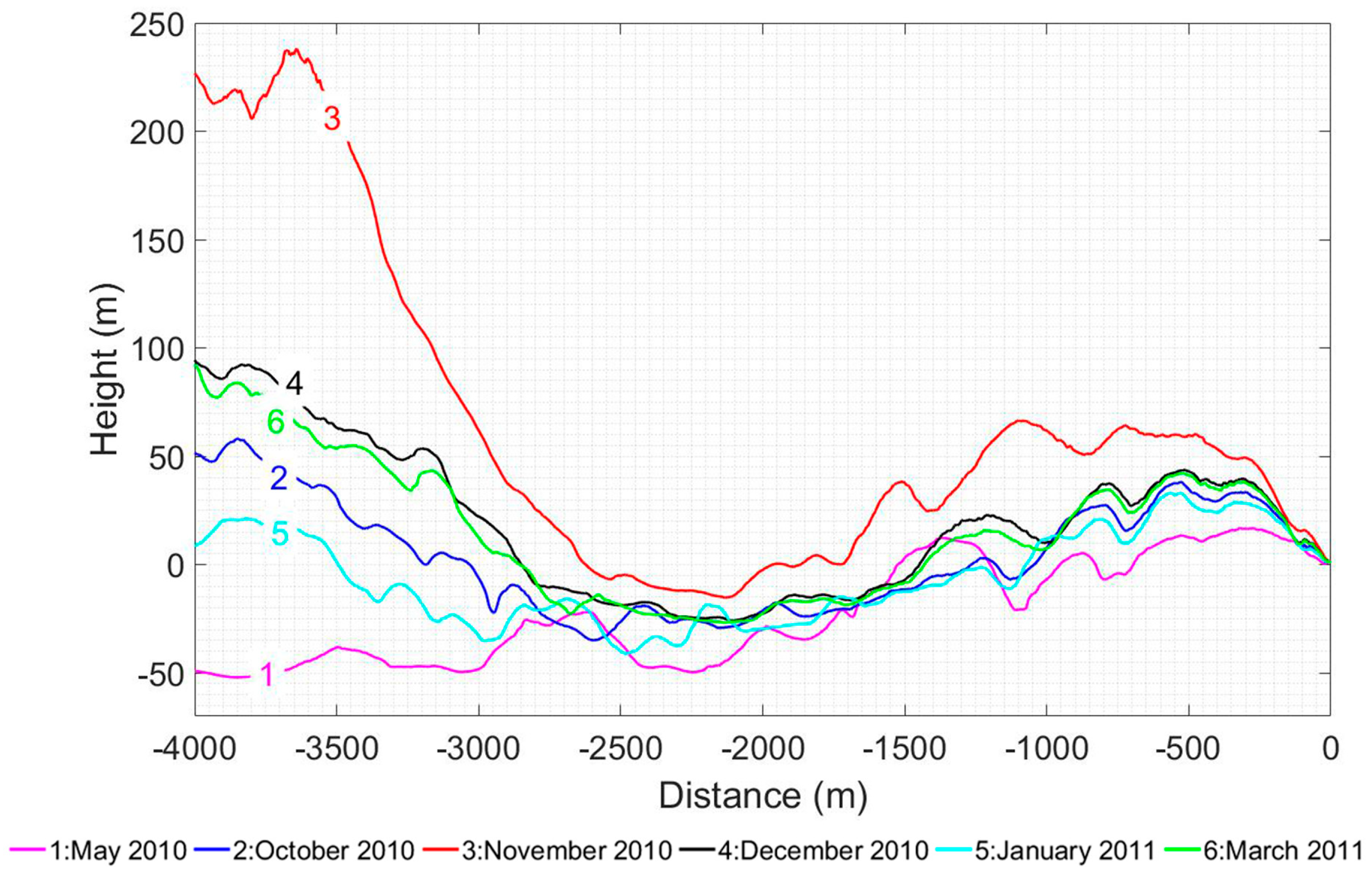 Atmosphere 10 00601 g004 Atmosphere 10 00601 g004
