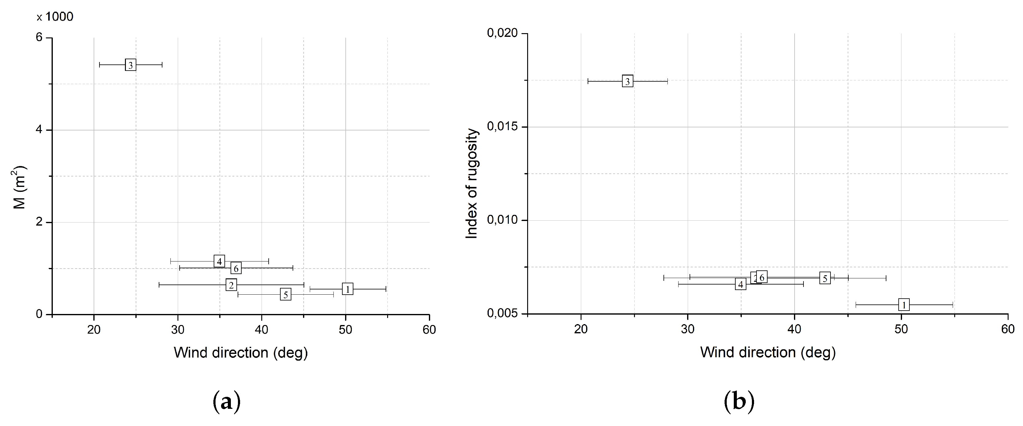 Atmosphere 10 00601 g005 Atmosphere 10 00601 g005