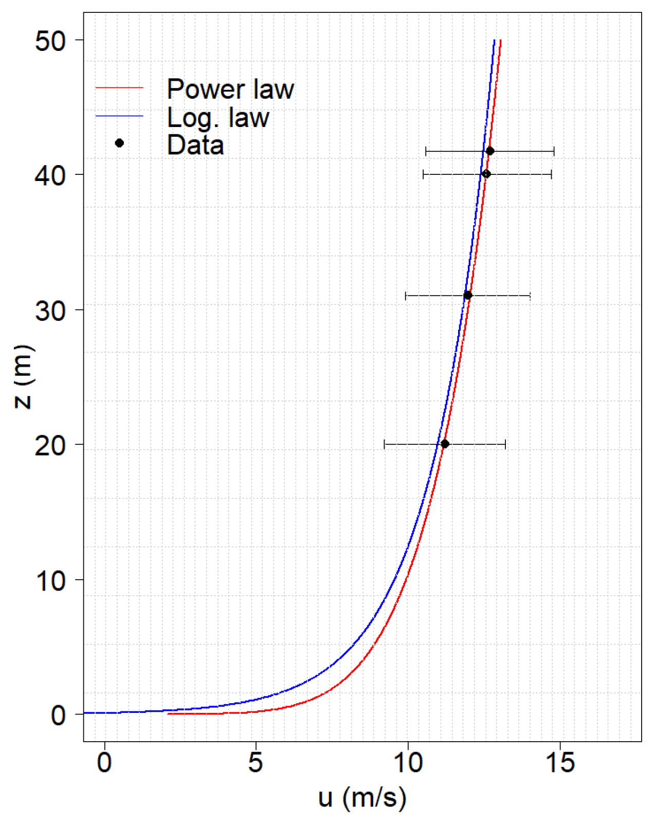 Atmosphere 10 00601 g007 Atmosphere 10 00601 g007