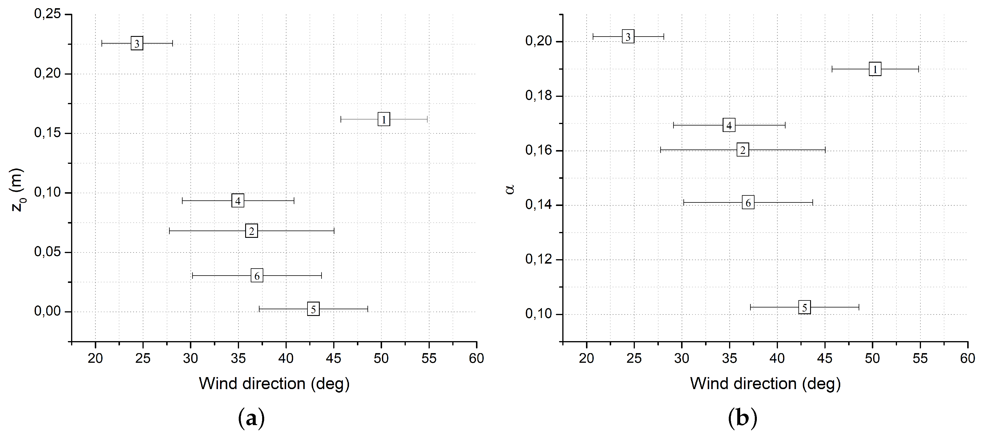 Atmosphere 10 00601 g008 Atmosphere 10 00601 g008